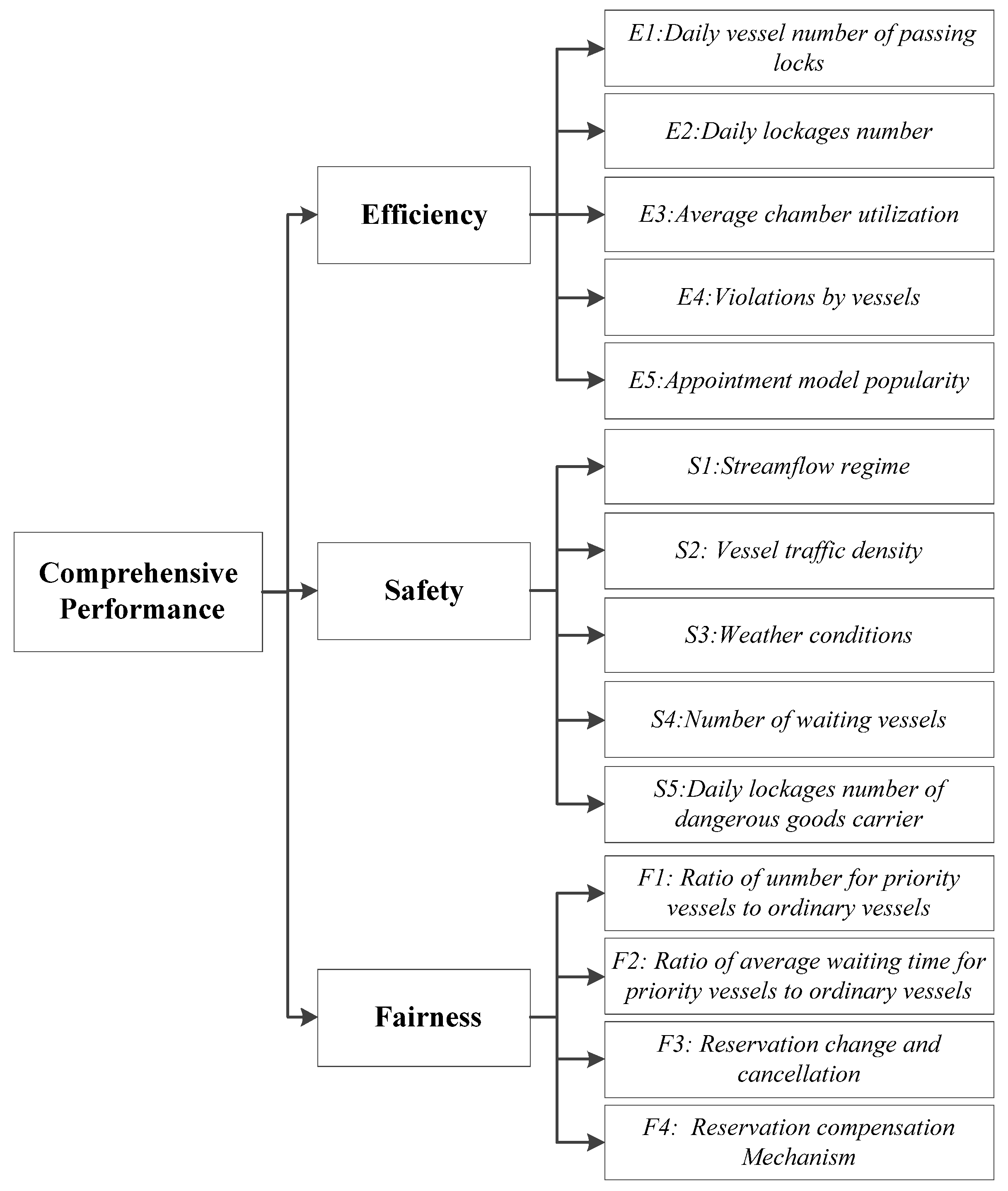 Sustainability 16 02054 g003