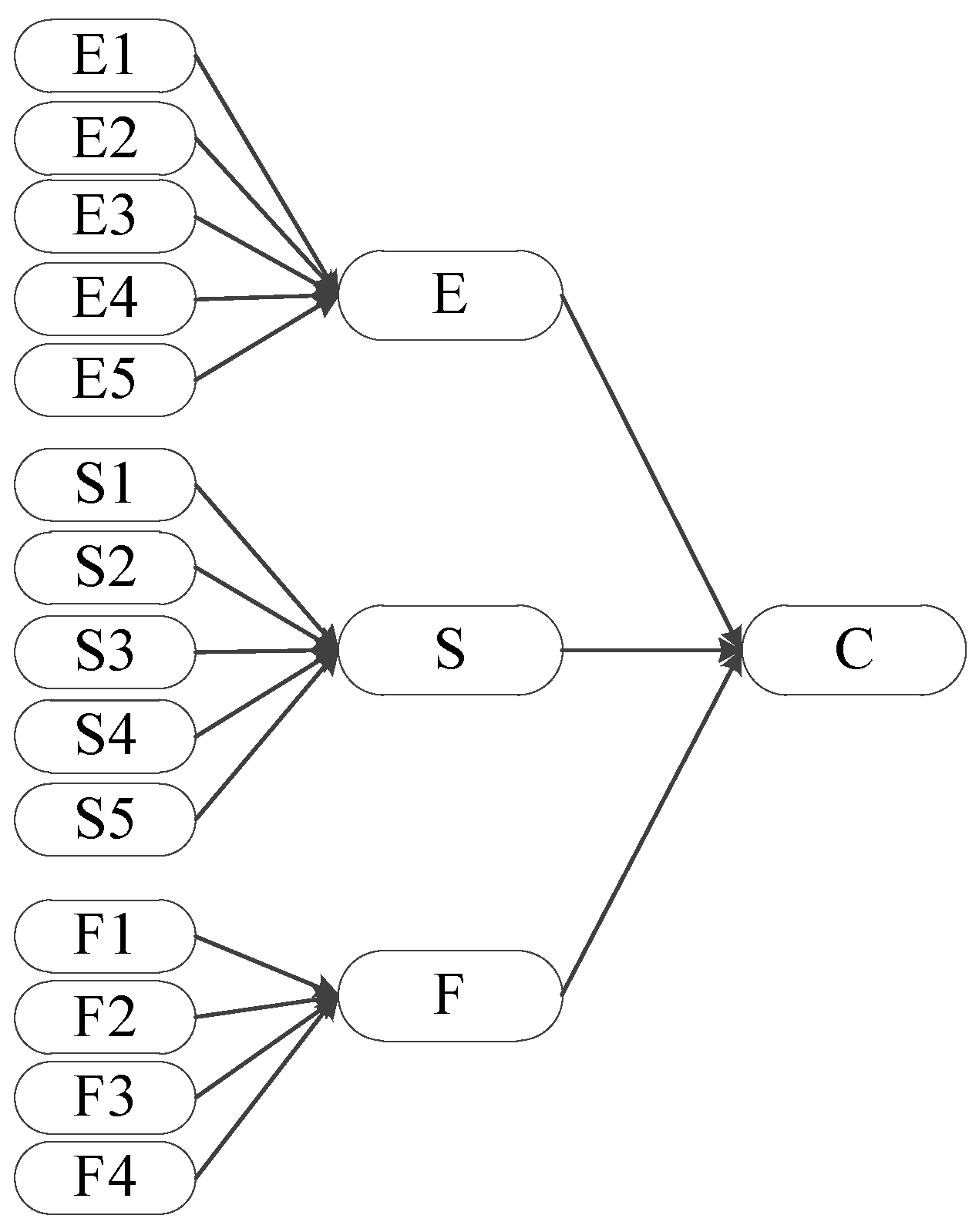 Sustainability 16 02054 g005