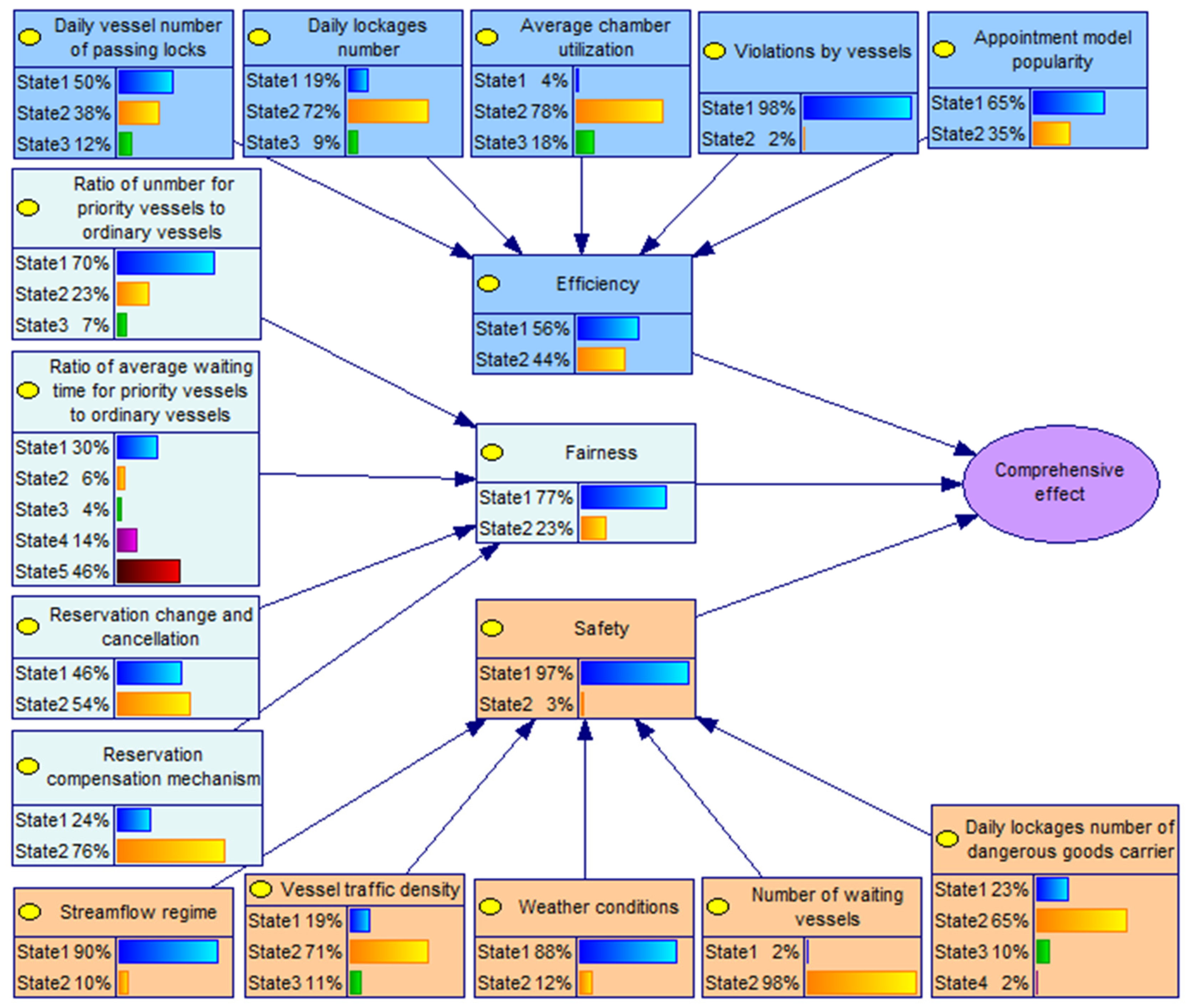 Sustainability 16 02054 g006