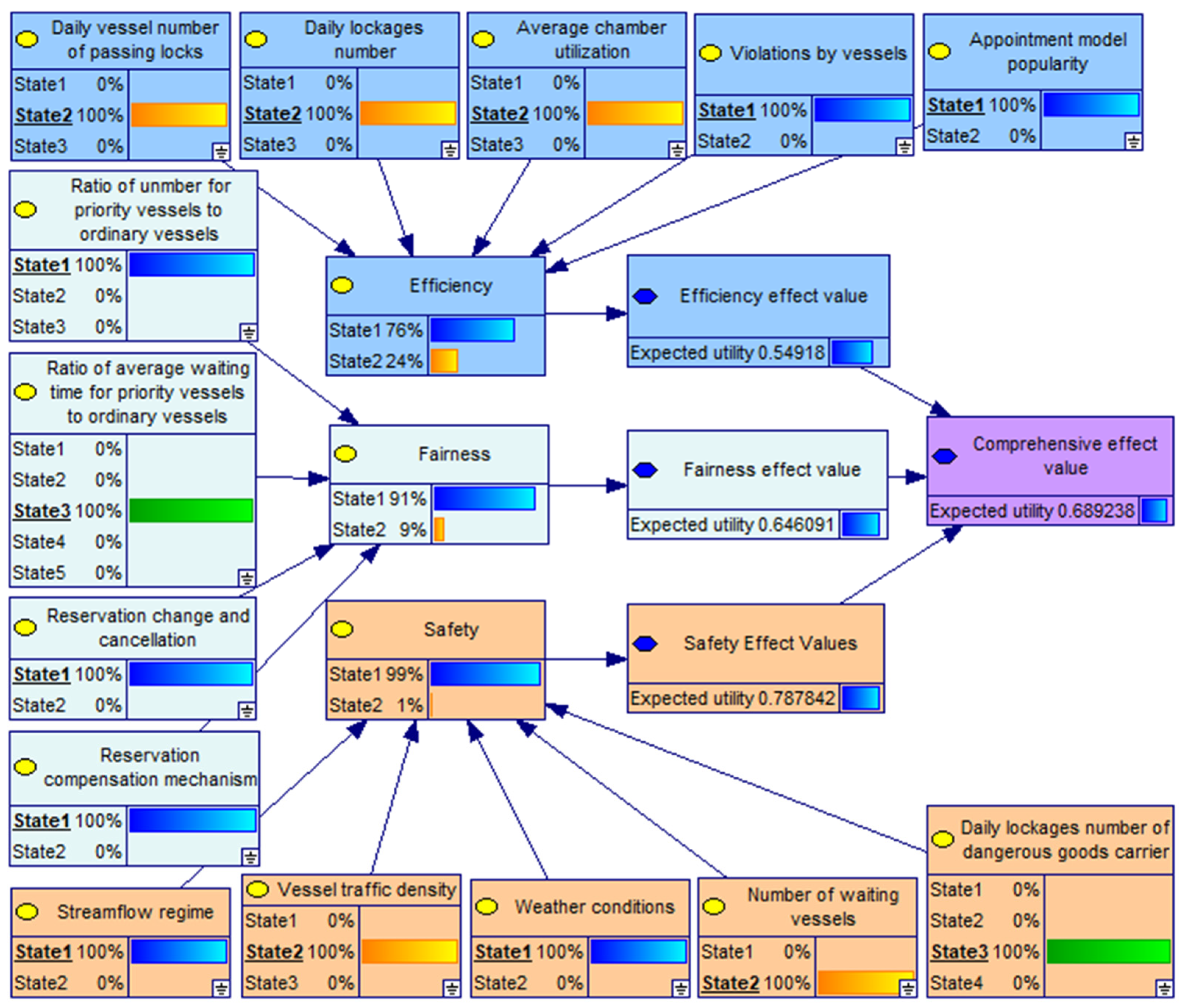 Sustainability 16 02054 g007