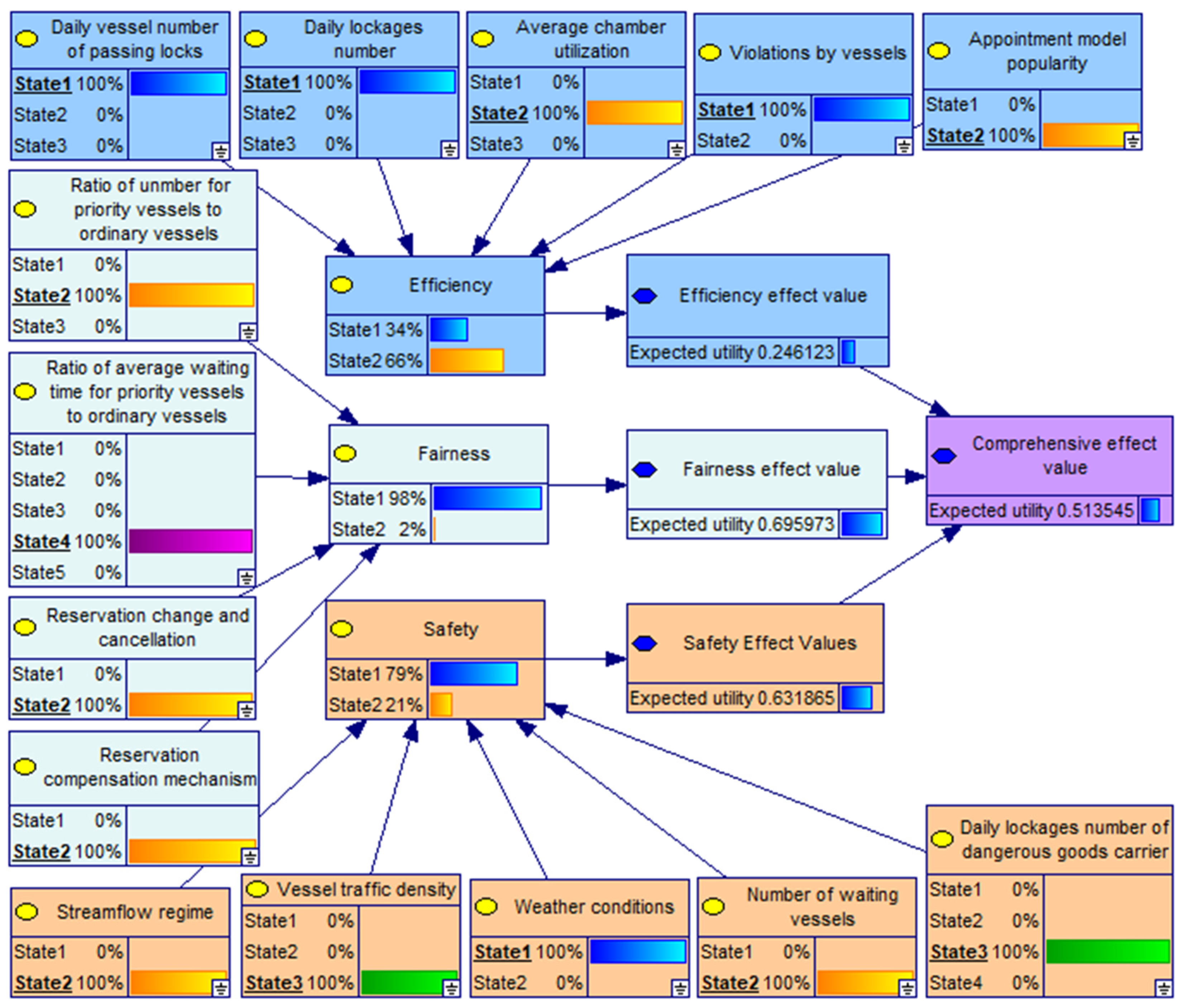 Sustainability 16 02054 g008