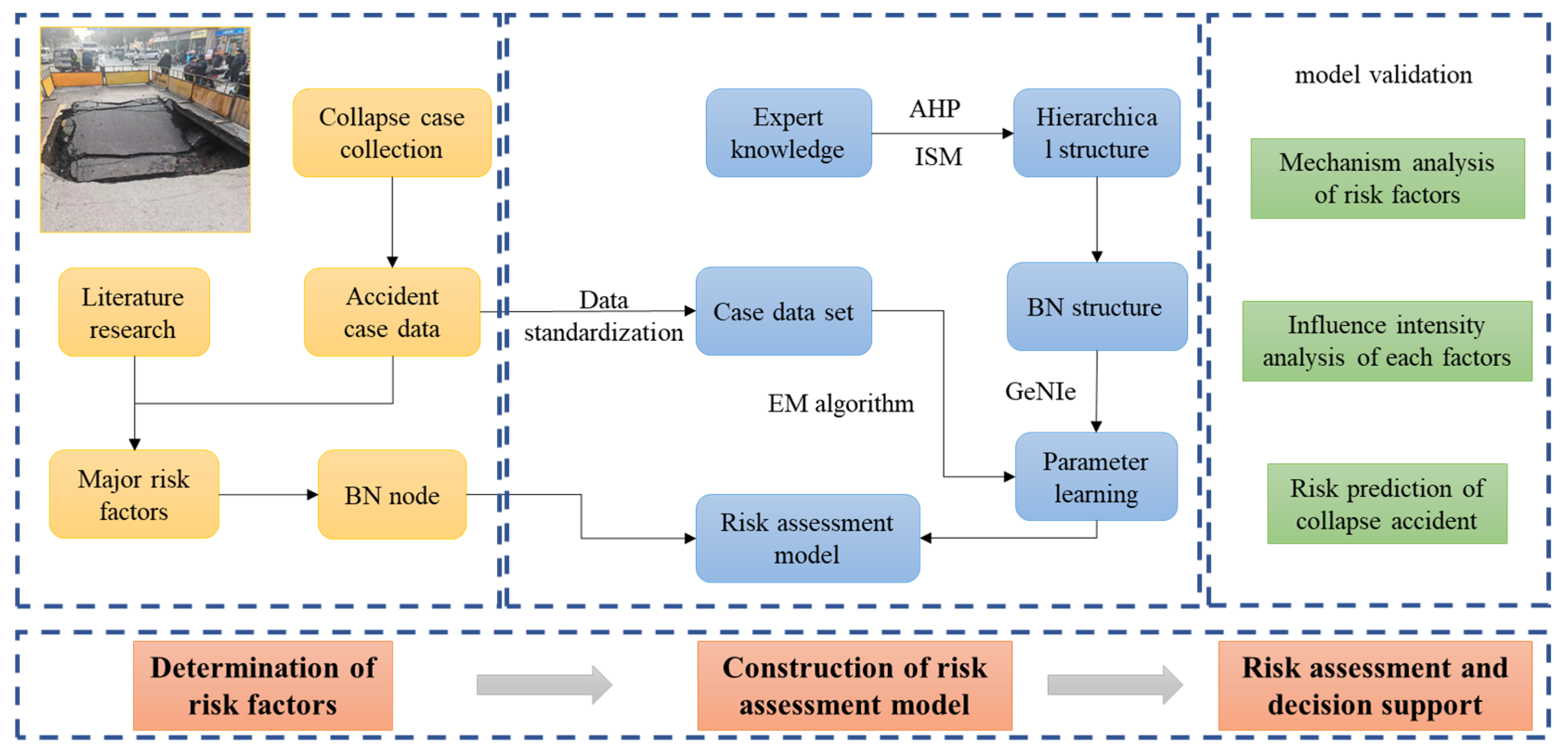Sustainability 16 02055 g001