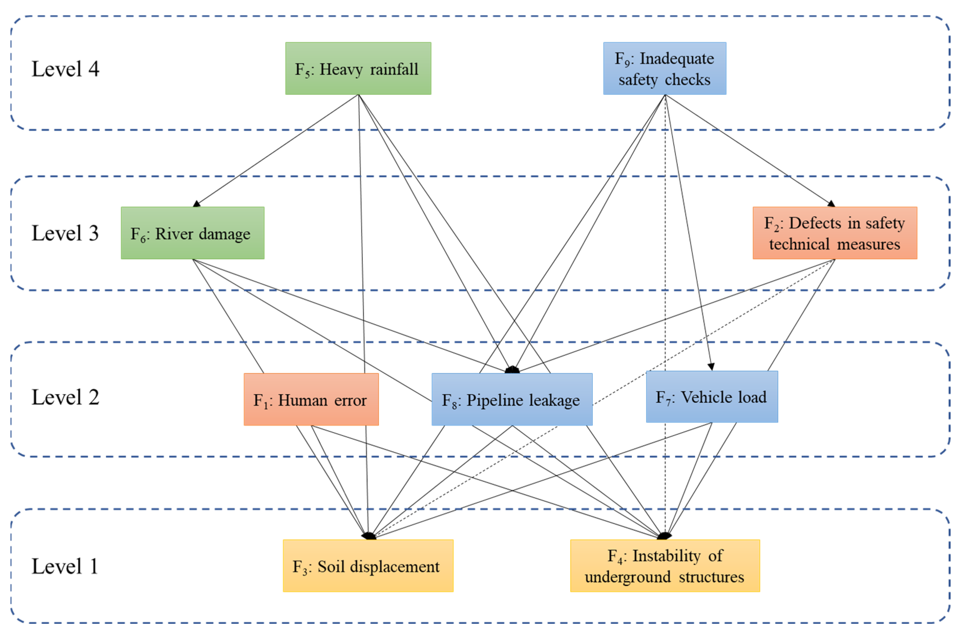 Sustainability 16 02055 g002