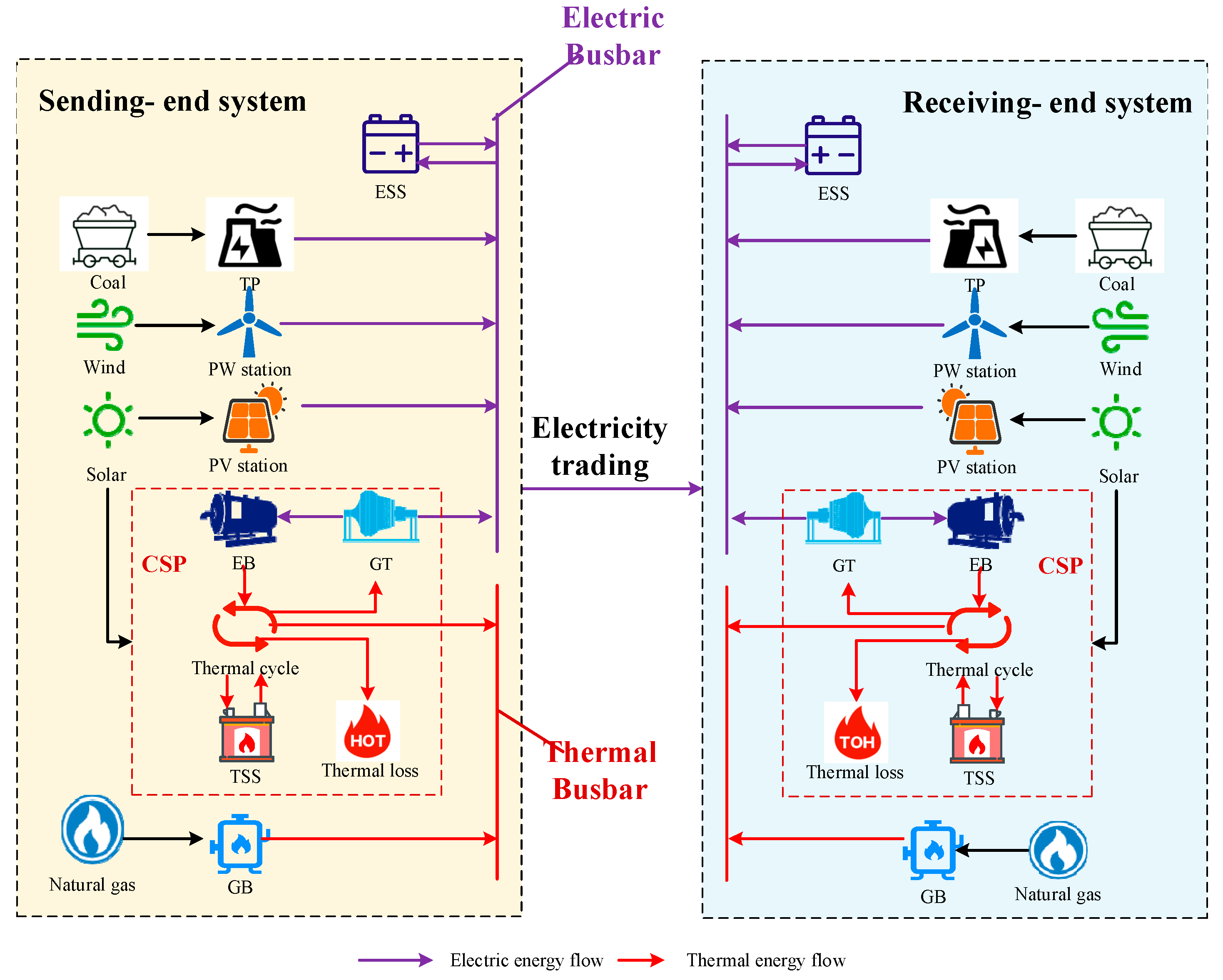 Sustainability 16 02056 g001