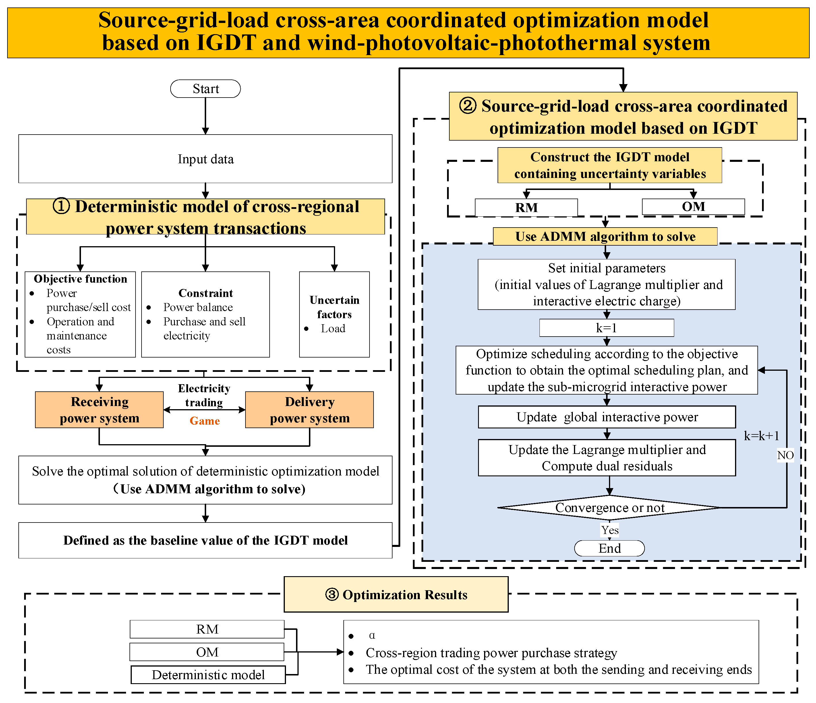 Sustainability 16 02056 g002