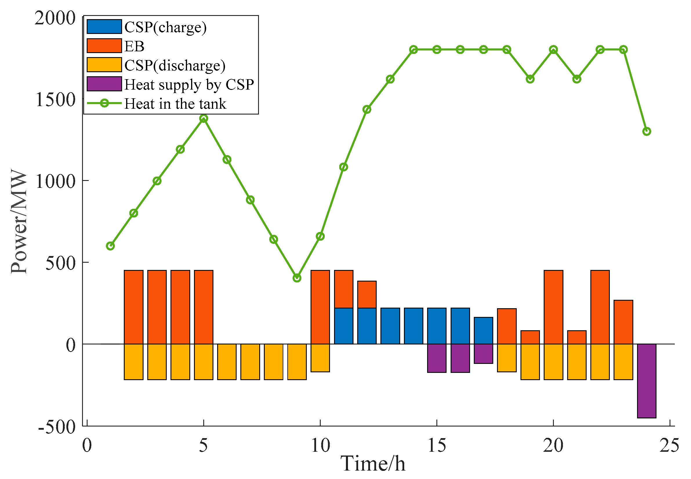 Sustainability 16 02056 g004