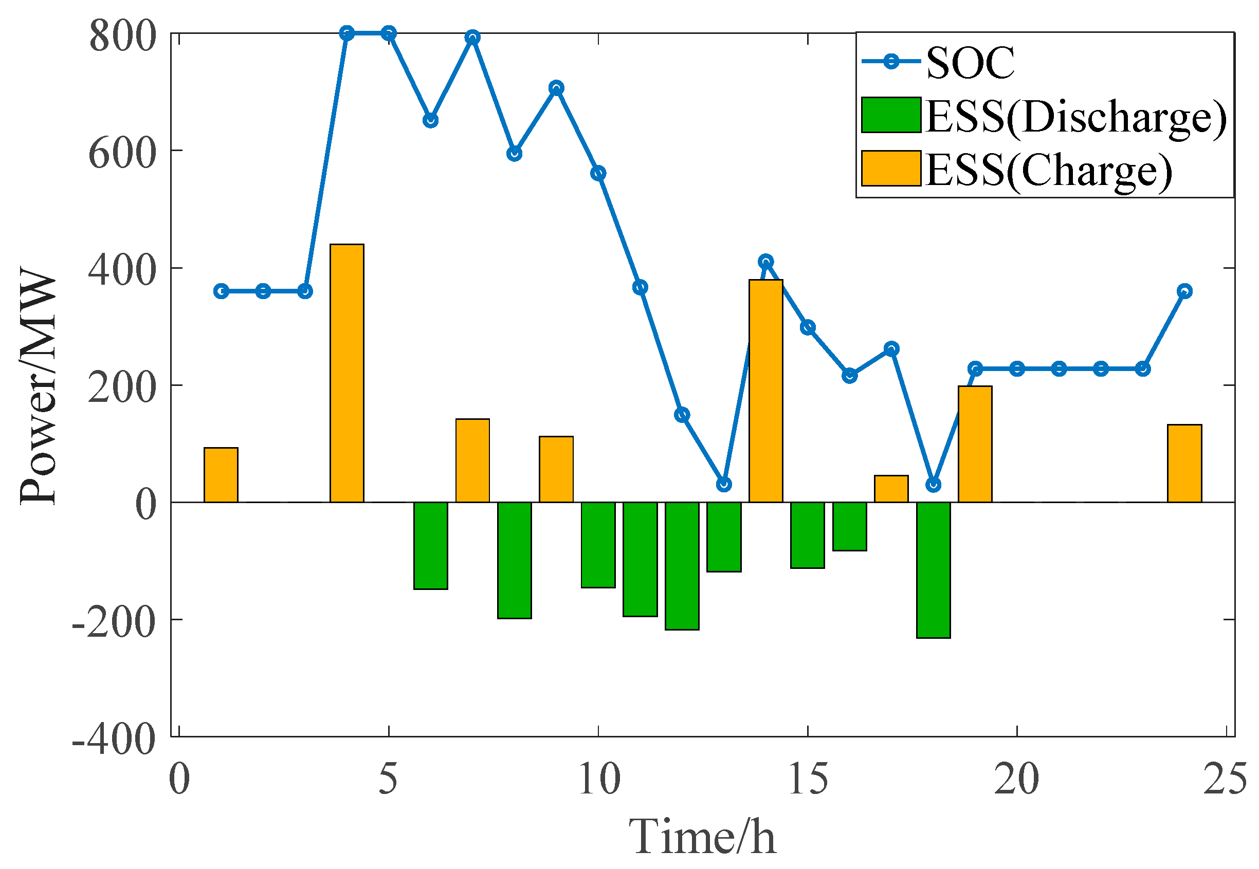 Sustainability 16 02056 g007
