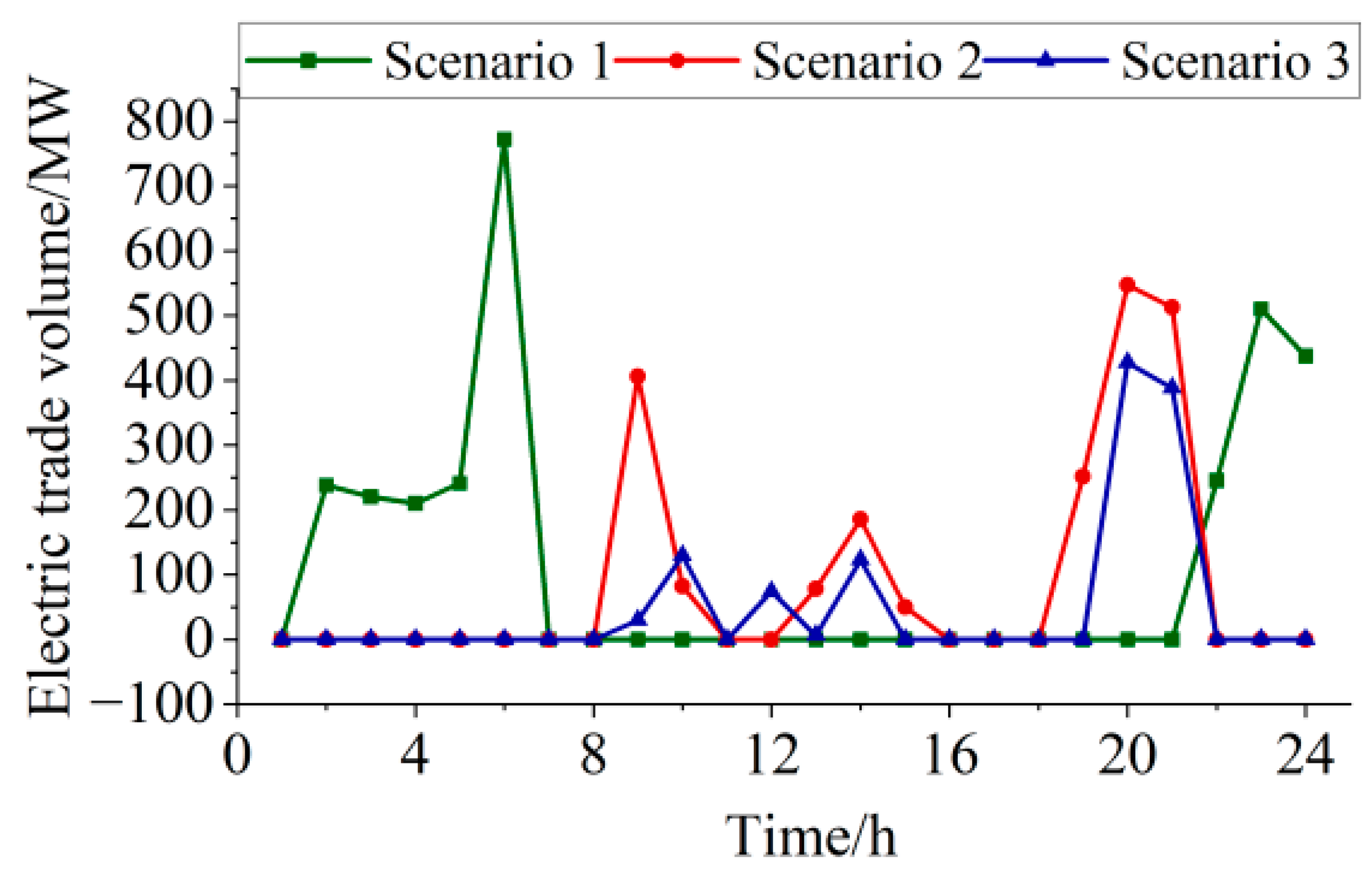 Sustainability 16 02056 g008