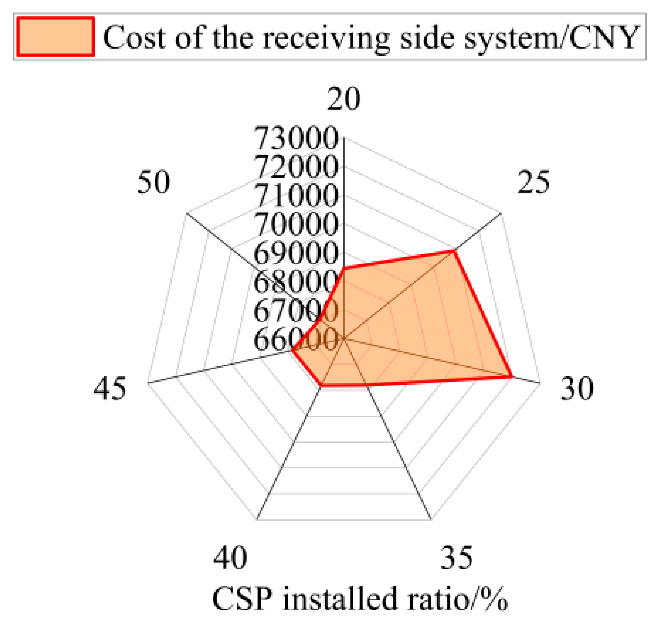 Sustainability 16 02056 g009