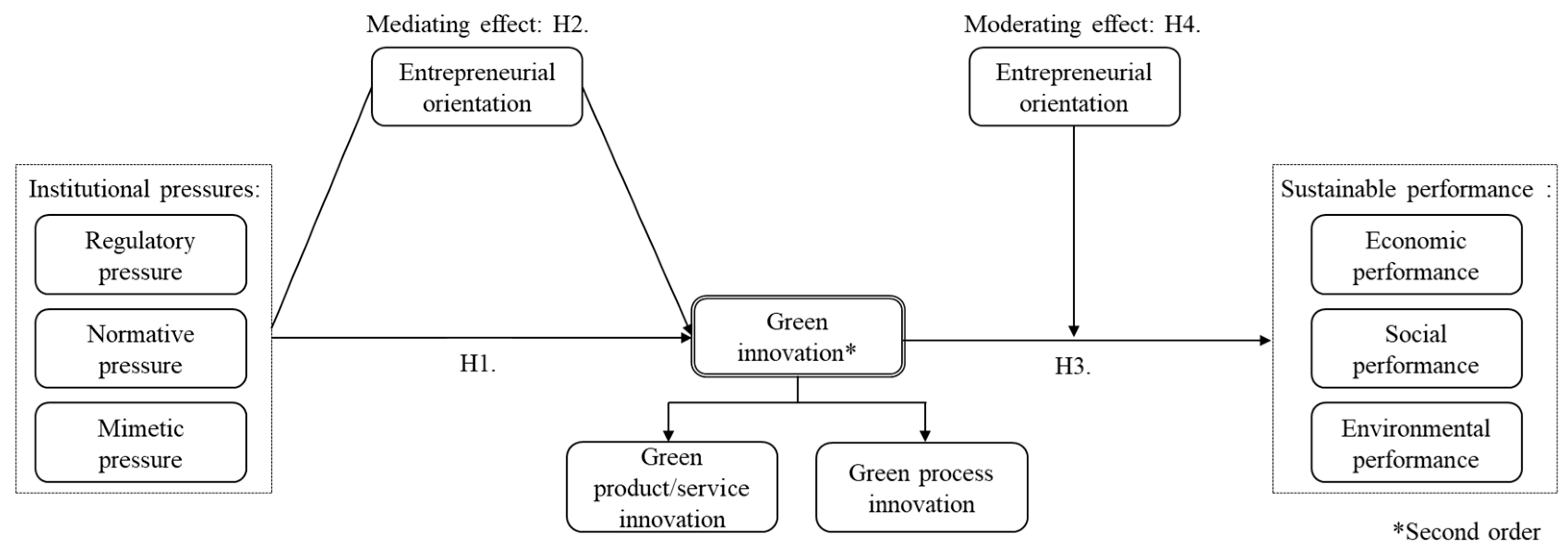 Sustainability 16 02058 g001