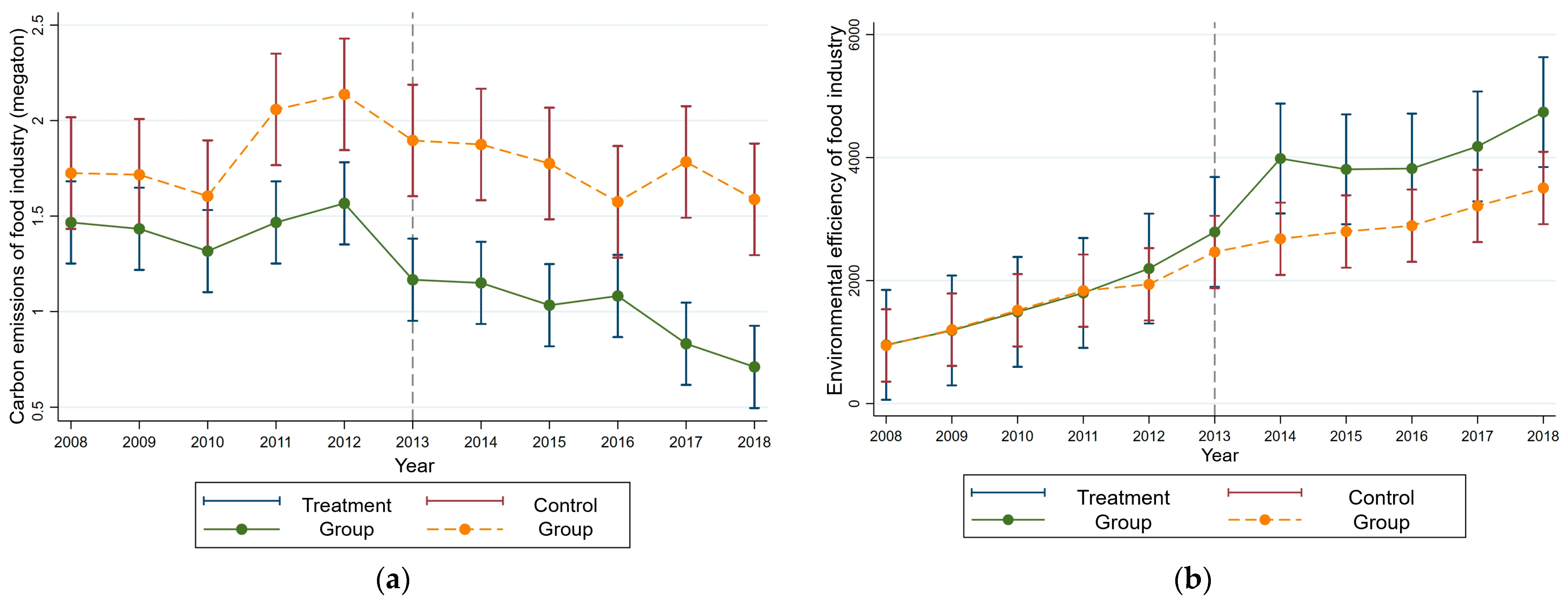 Sustainability 16 02059 g002a