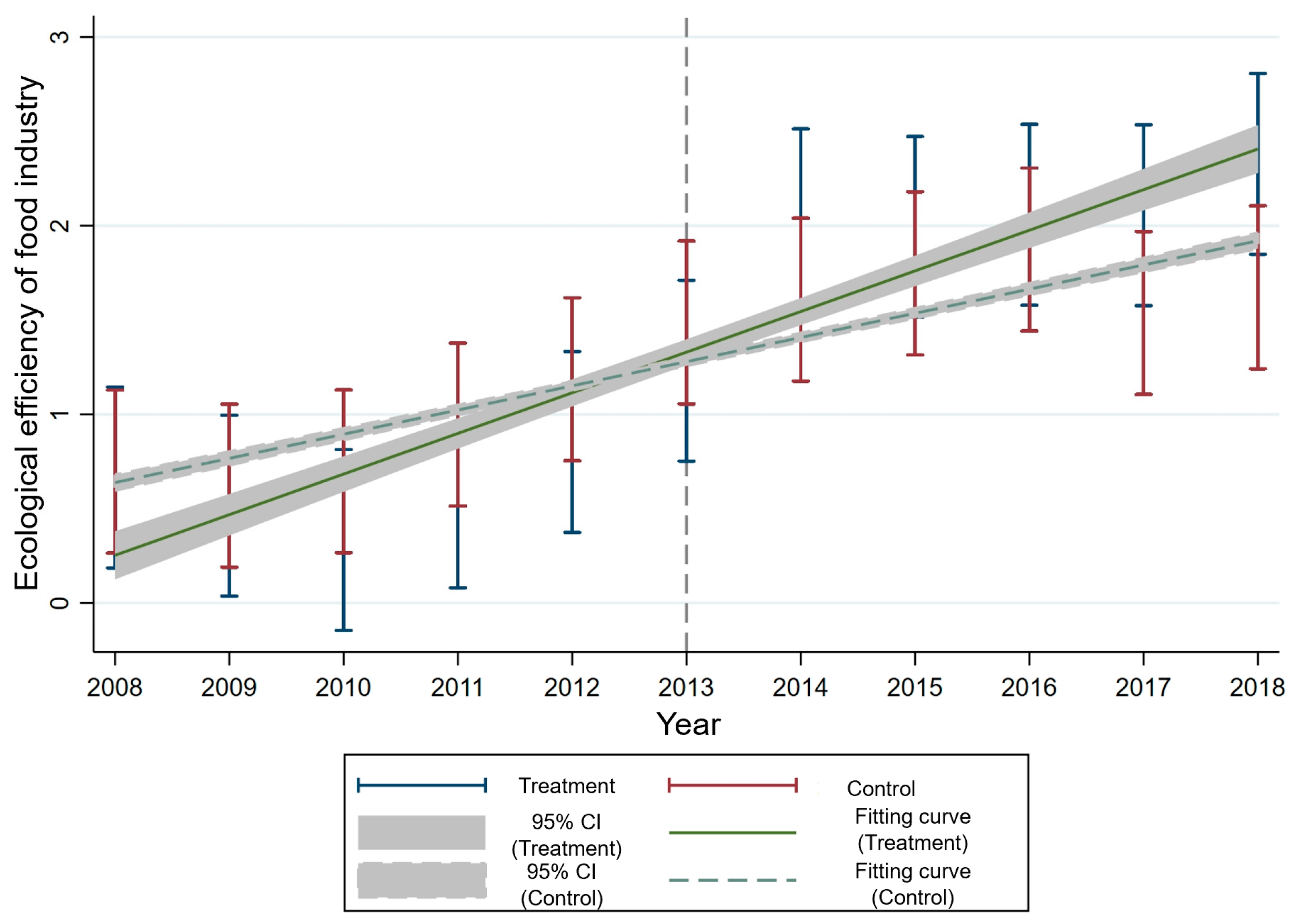 Sustainability 16 02059 g003