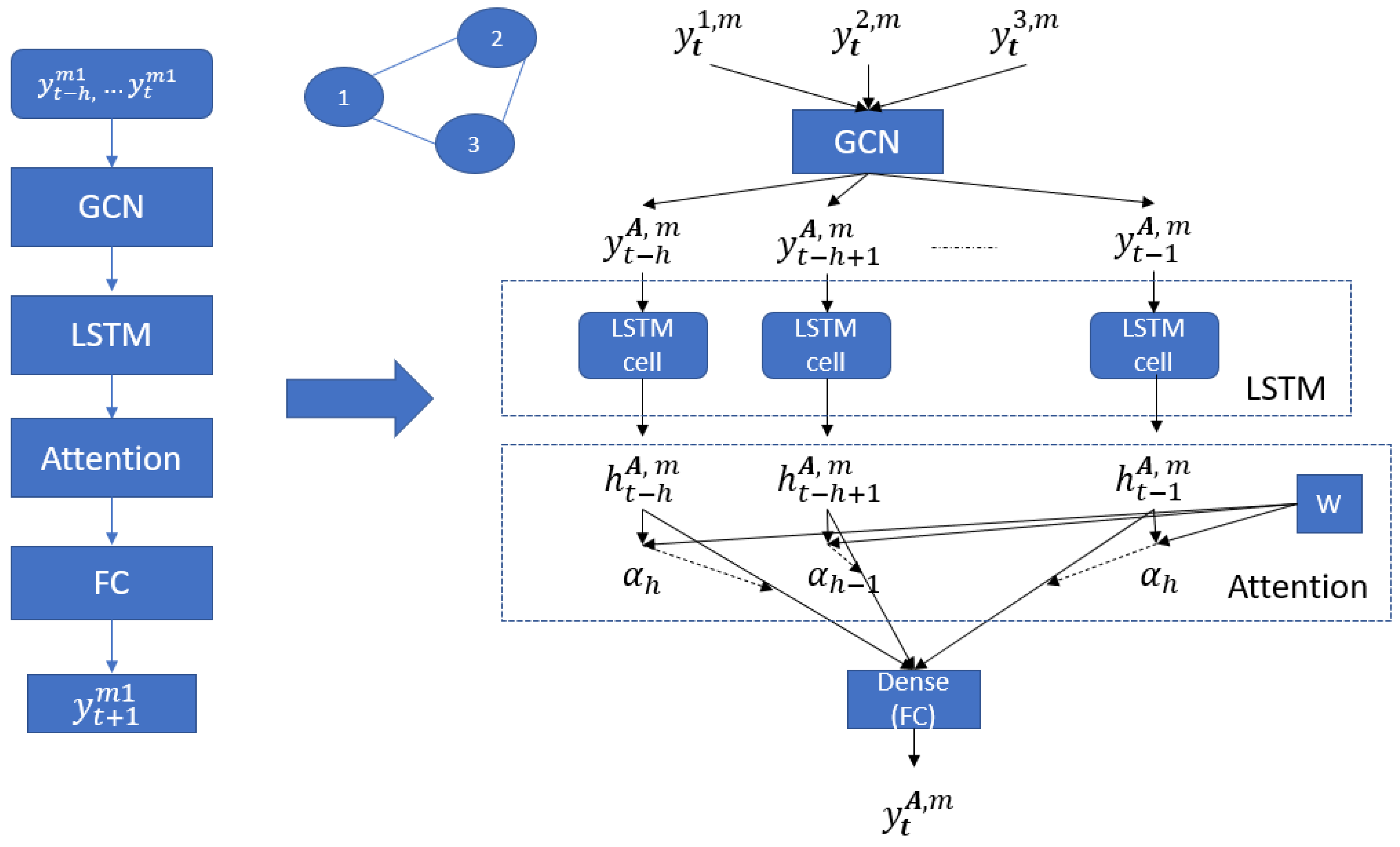 Sustainability 16 02065 g001