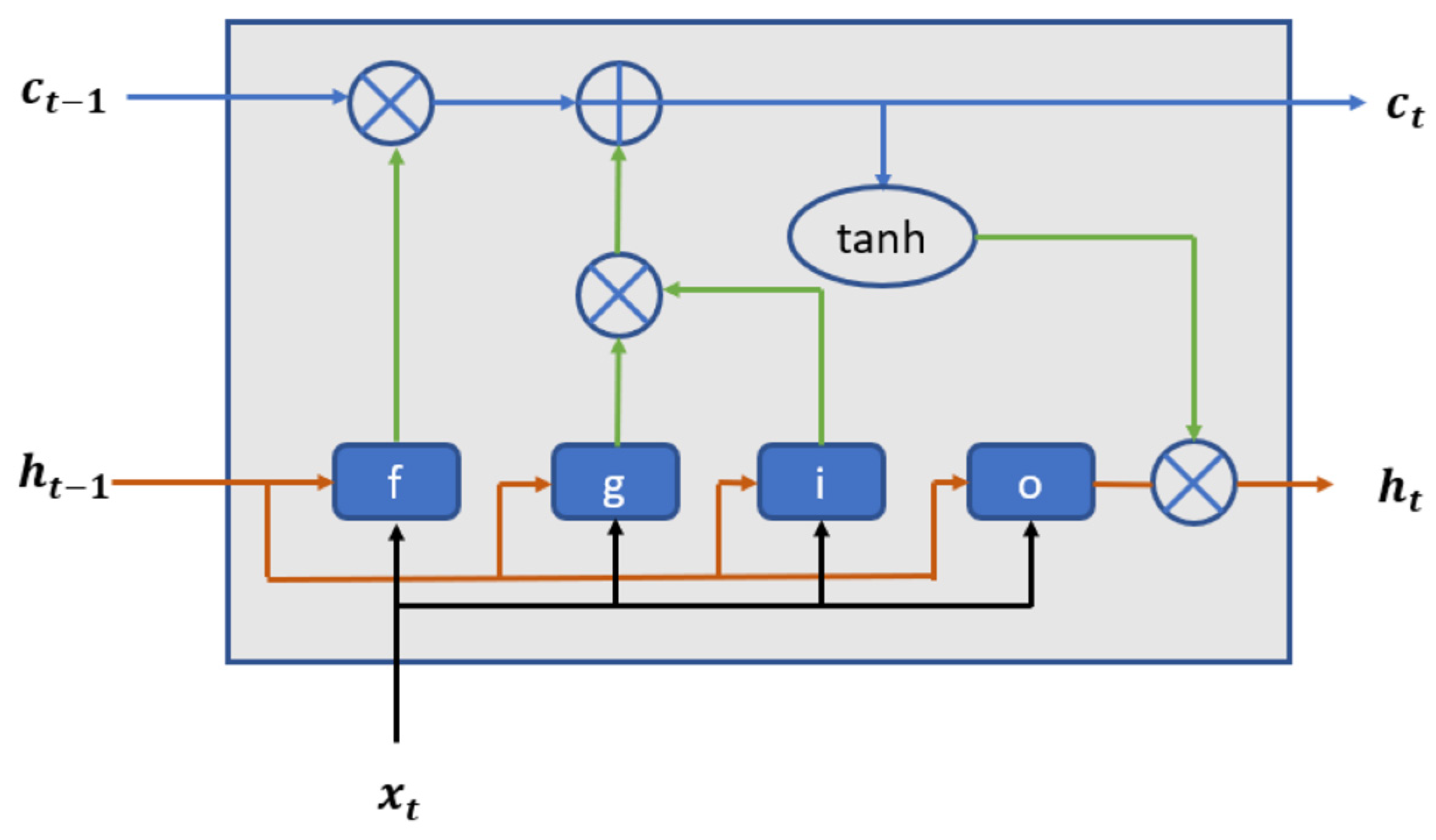 Sustainability 16 02065 g002
