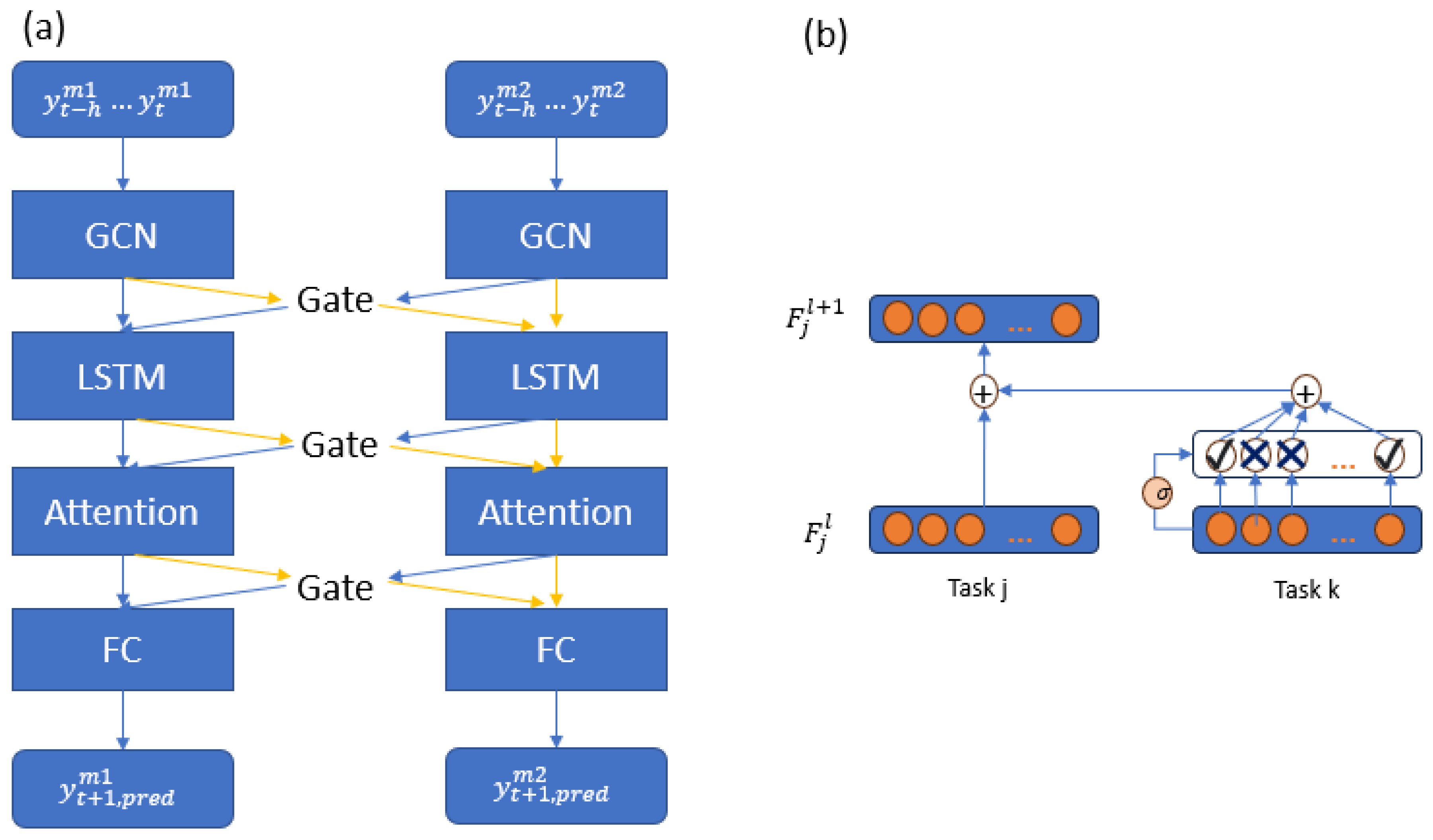 Sustainability 16 02065 g003
