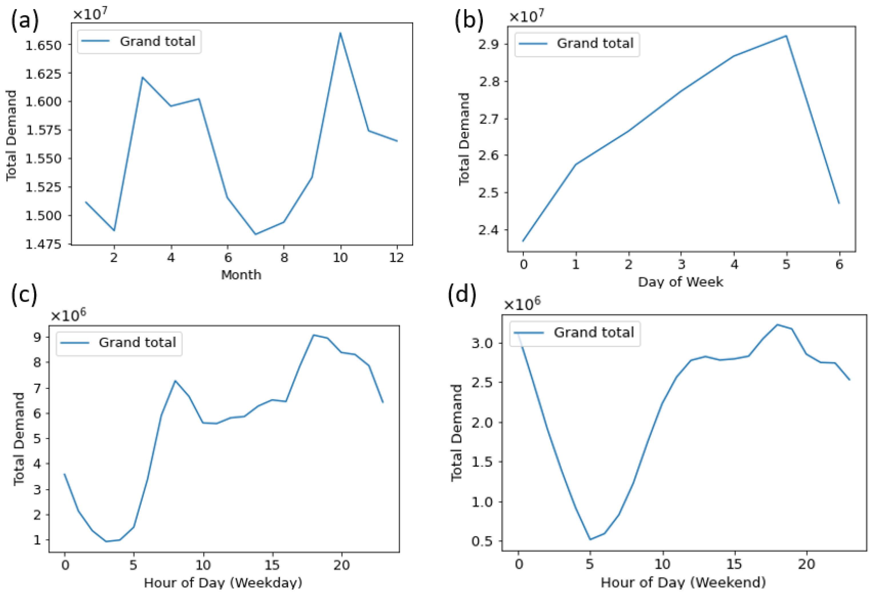 Sustainability 16 02065 g005