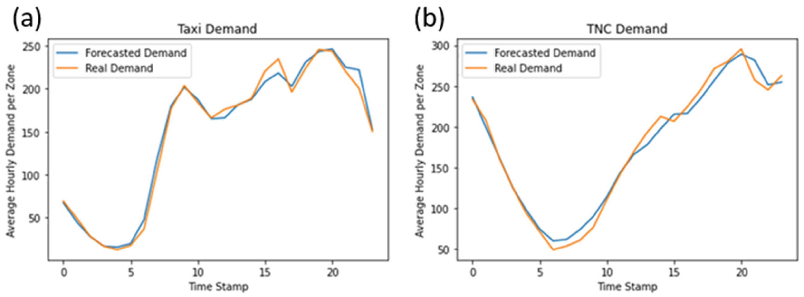 Sustainability 16 02065 g007