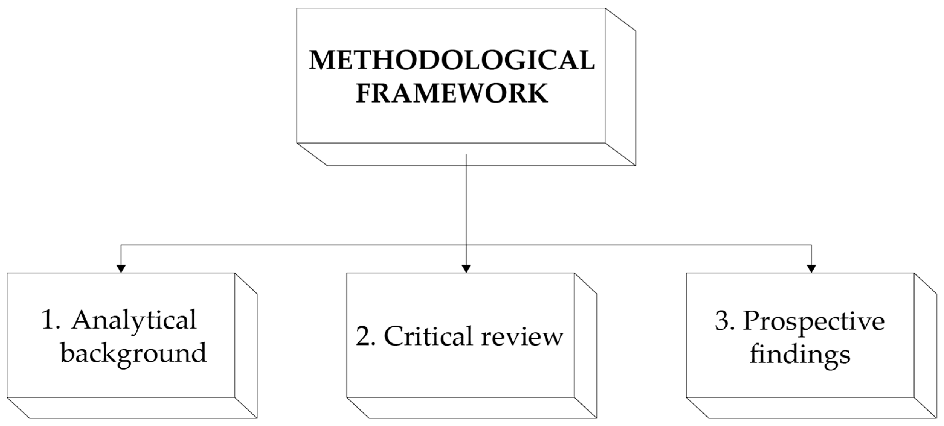 Sustainability 16 02067 g002