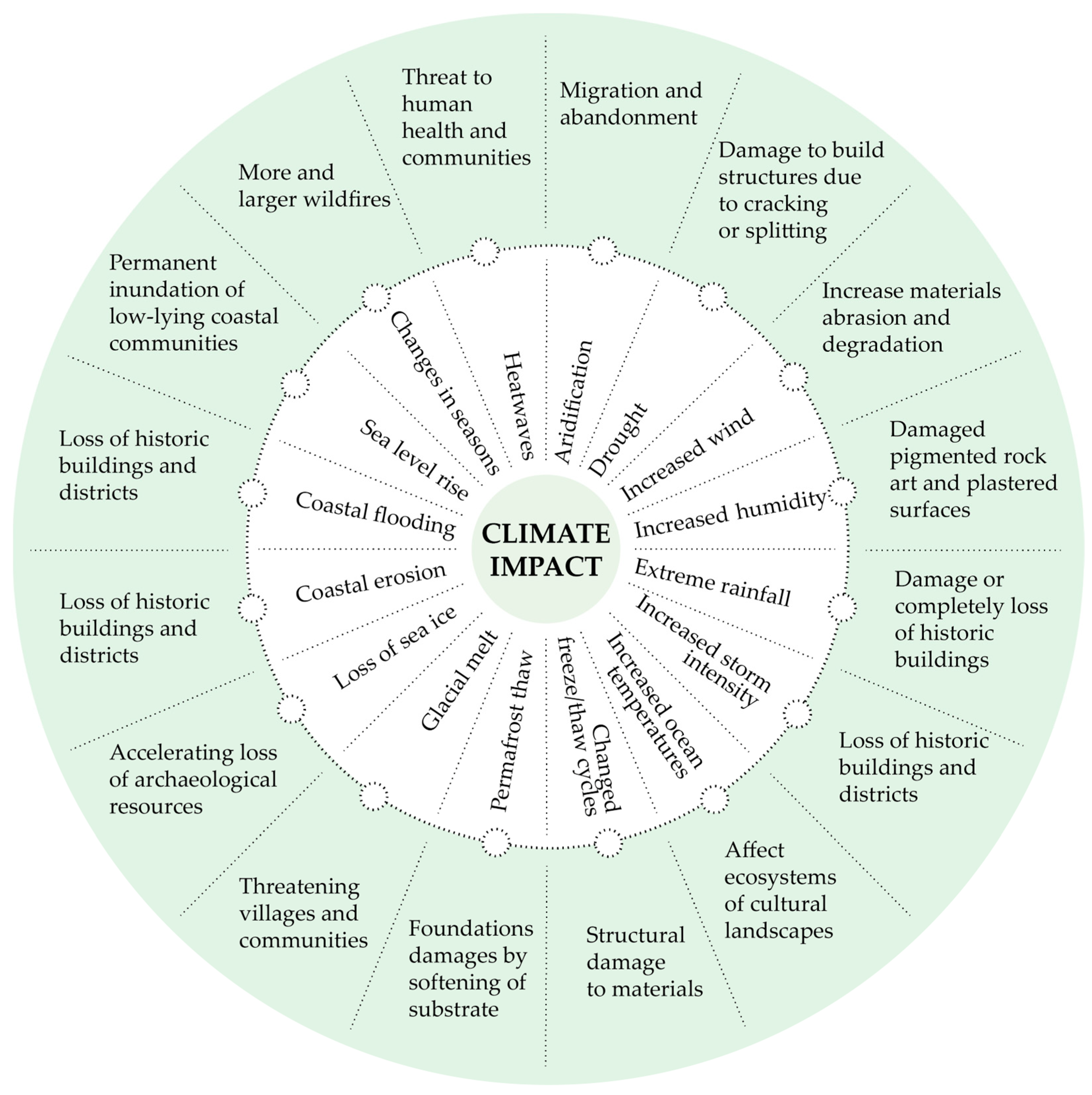 Sustainability 16 02067 g003
