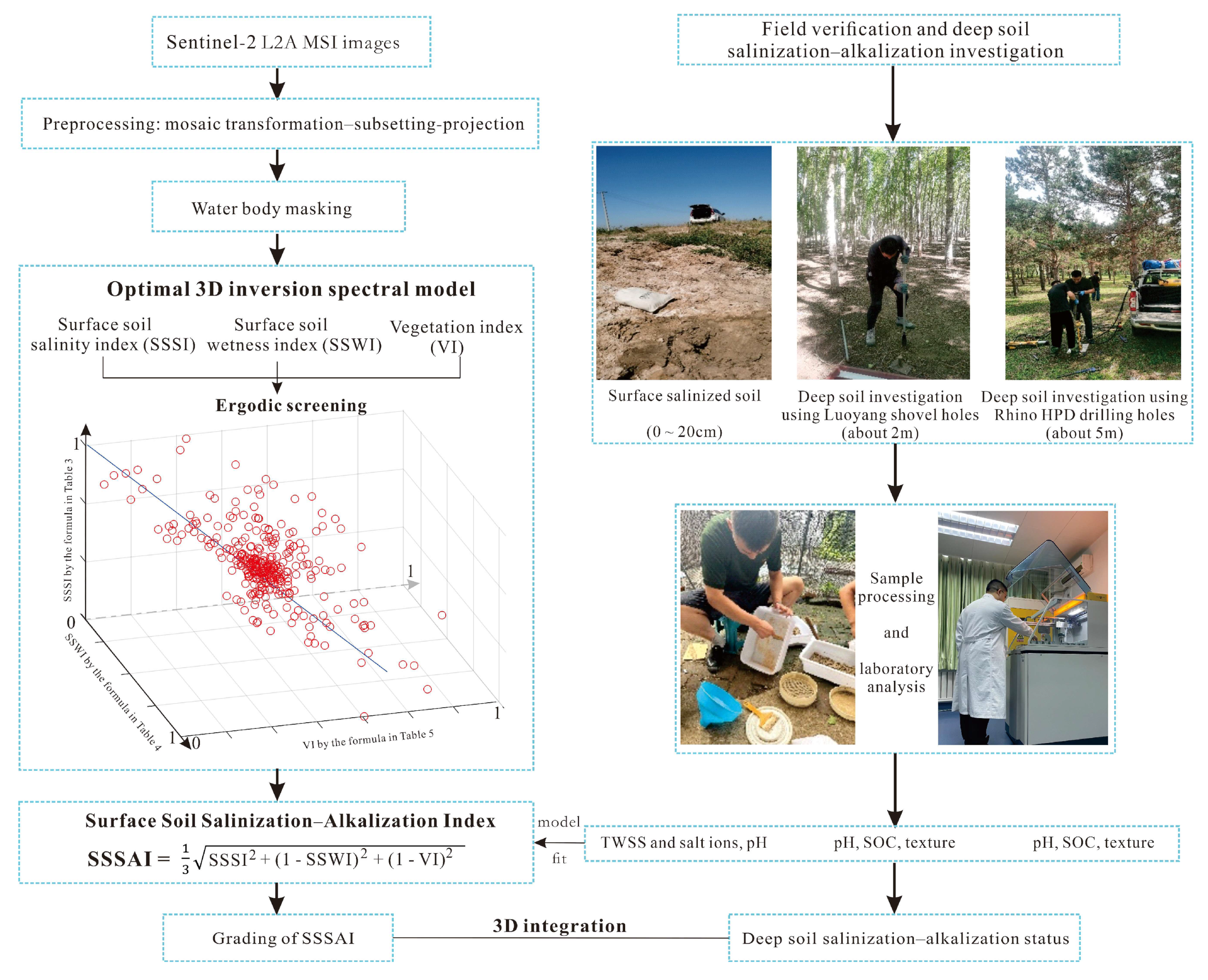 Sustainability 16 02069 g004