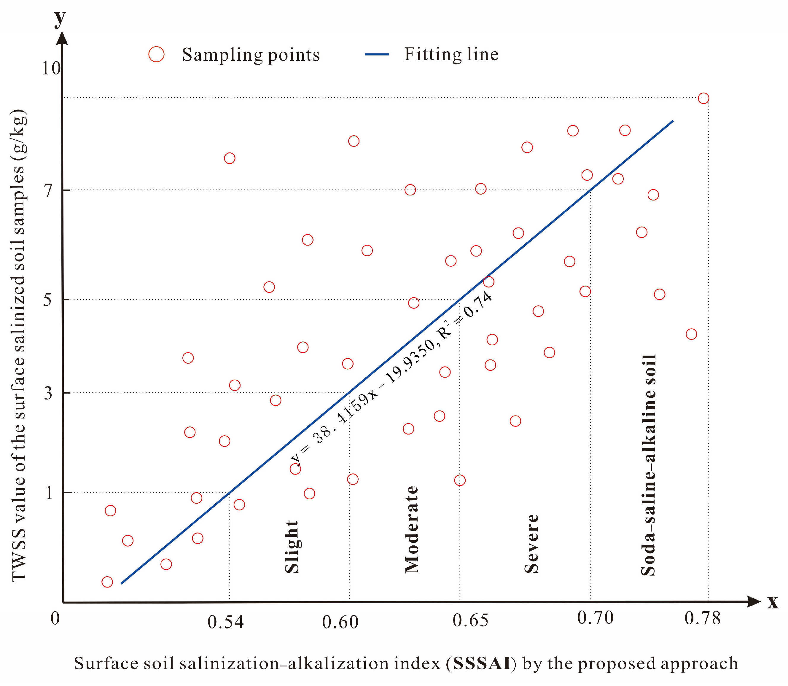 Sustainability 16 02069 g005