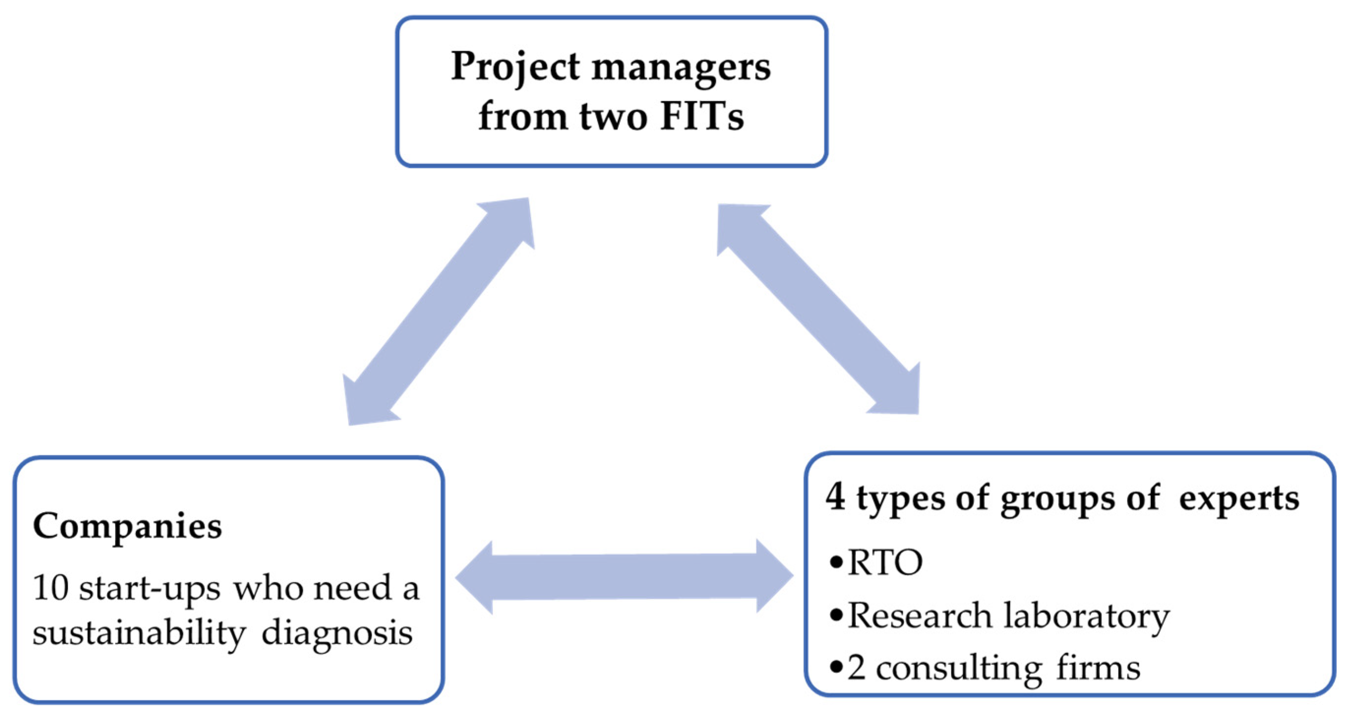 Sustainability 16 02071 g002