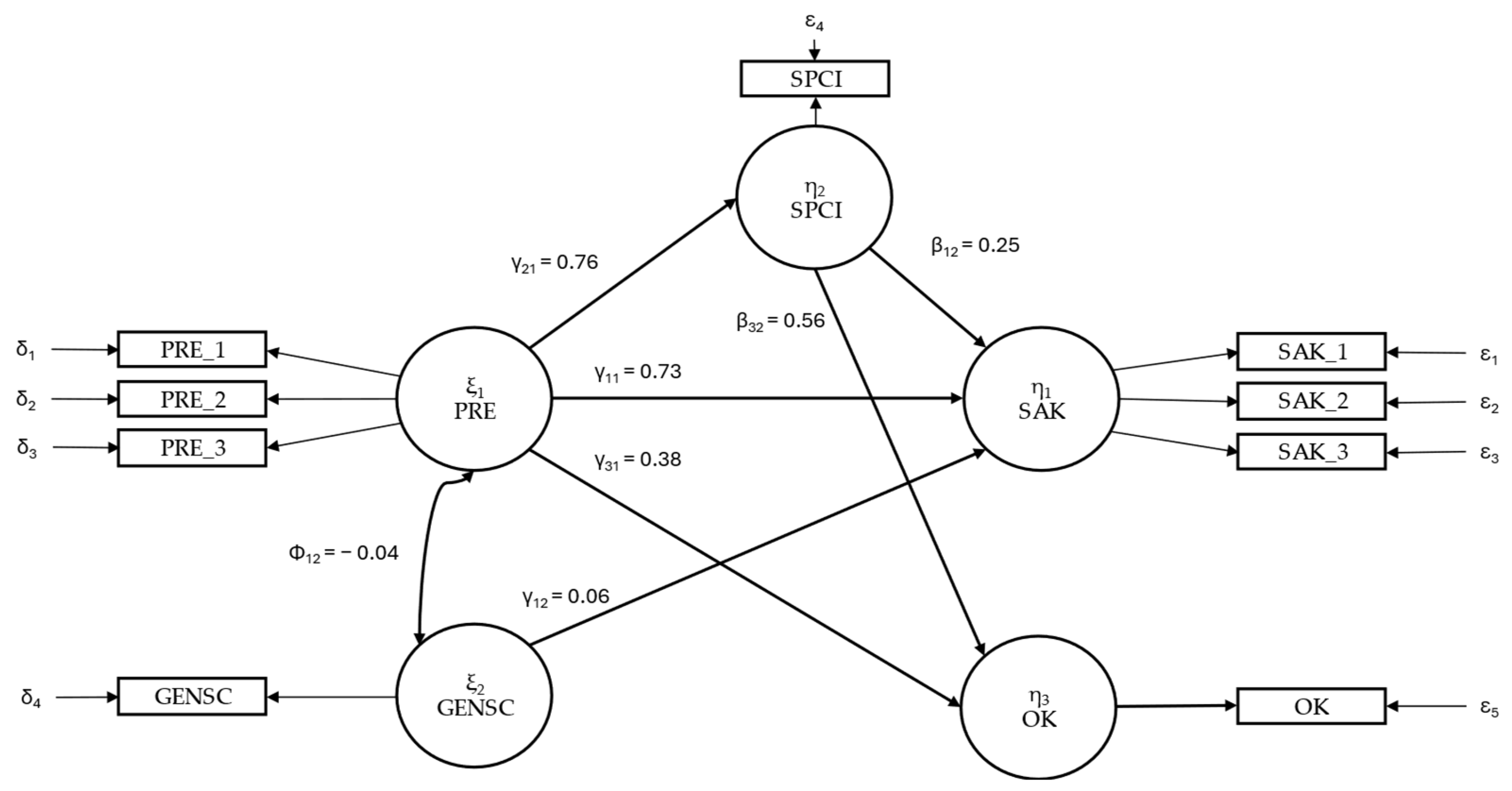 Sustainability 16 02072 g001 Sustainability 16 02072 g001