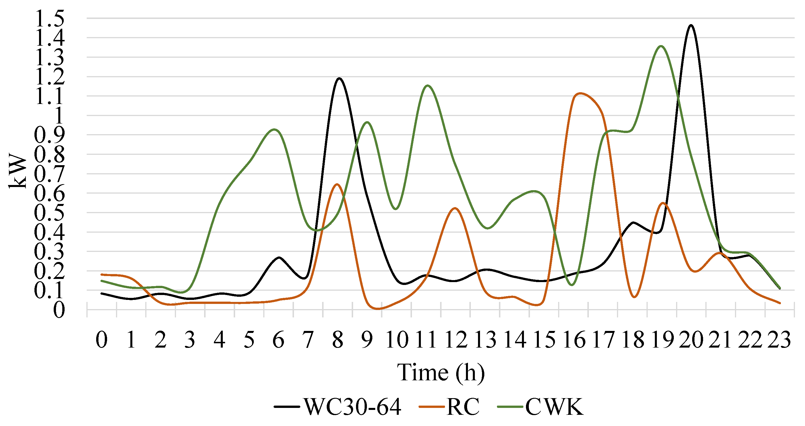 Sustainability 16 02076 g005