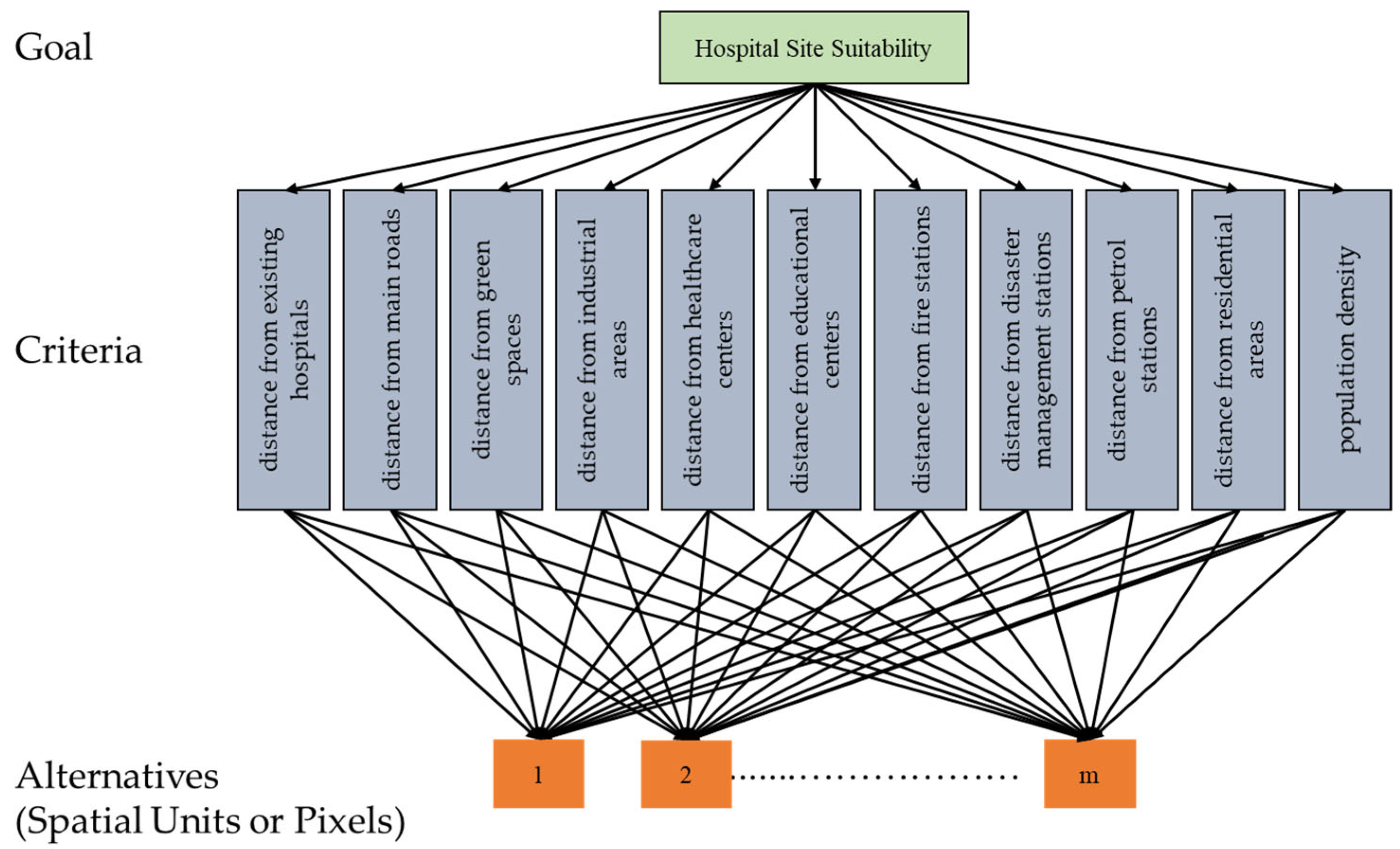 Sustainability 16 02079 g004