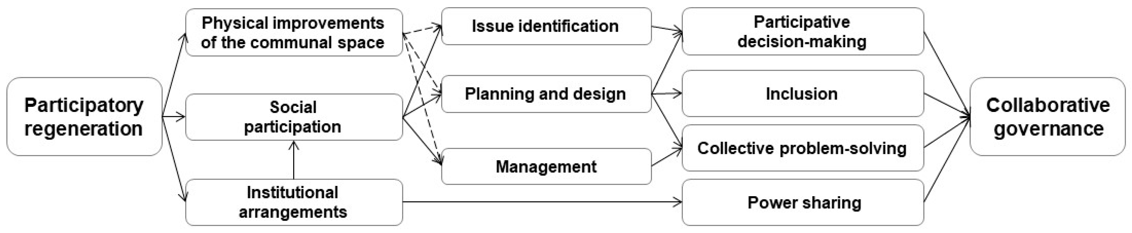 Sustainability 16 02082 g001
