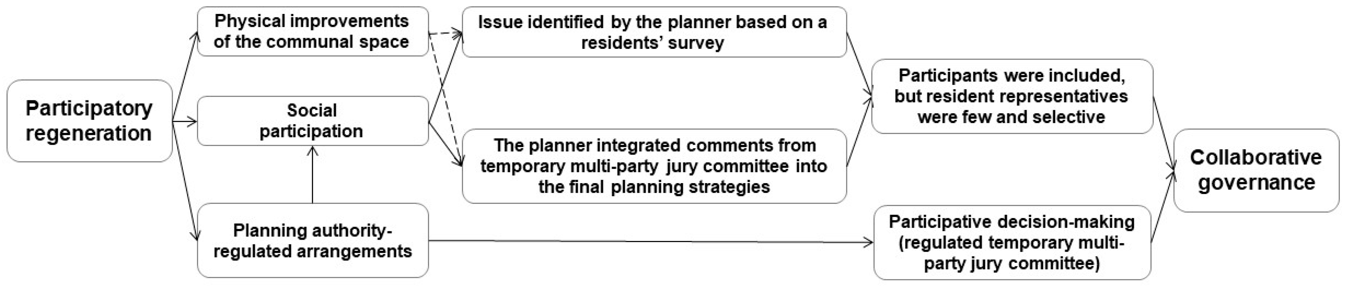 Sustainability 16 02082 g003