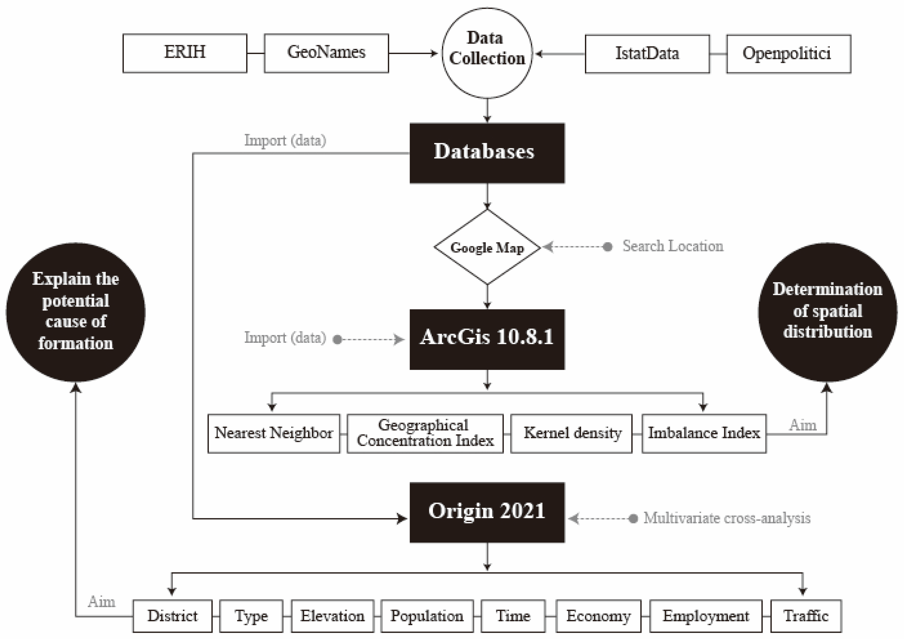 Sustainability 16 02085 g001 Sustainability 16 02085 g001