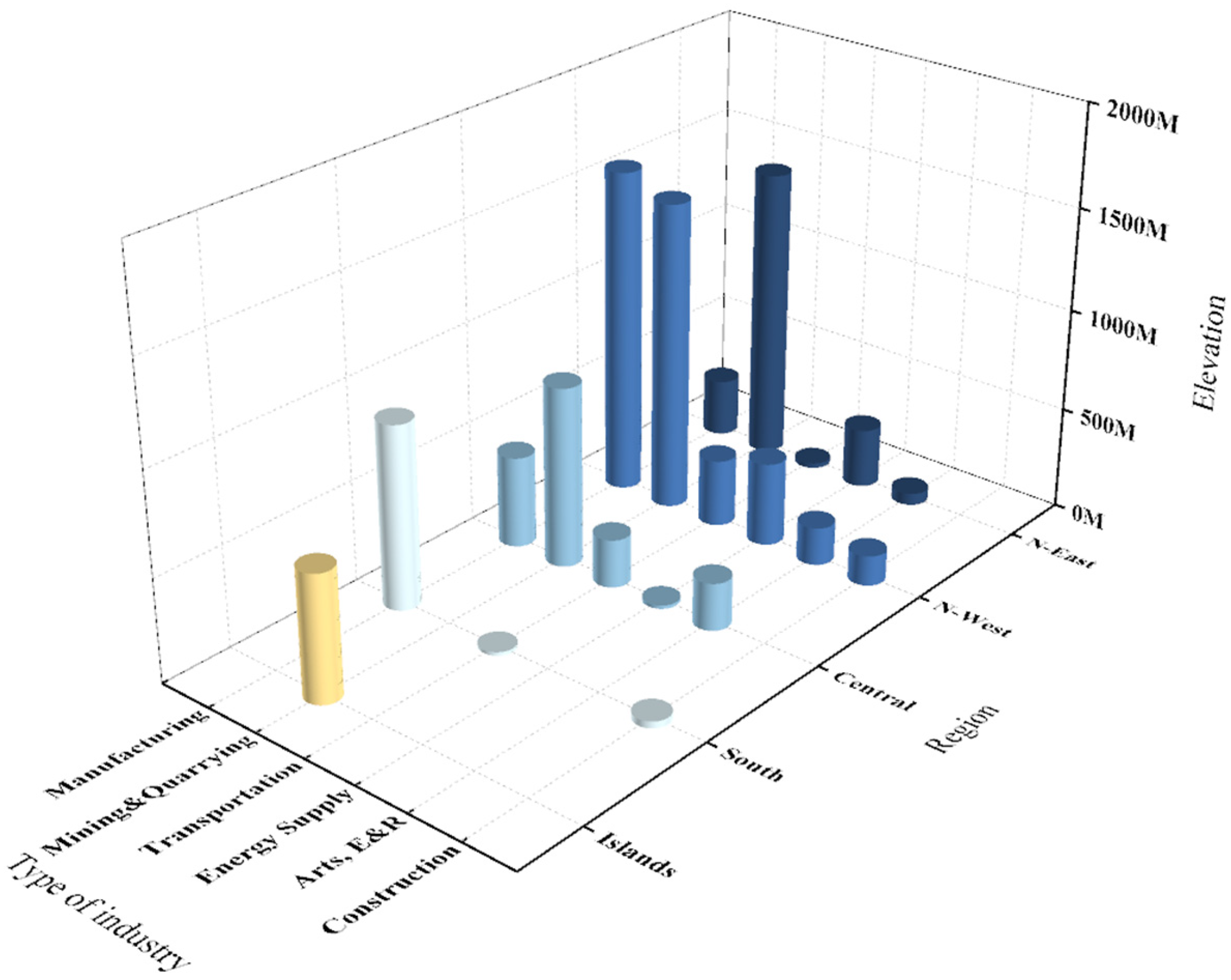 Sustainability 16 02085 g003 Sustainability 16 02085 g003