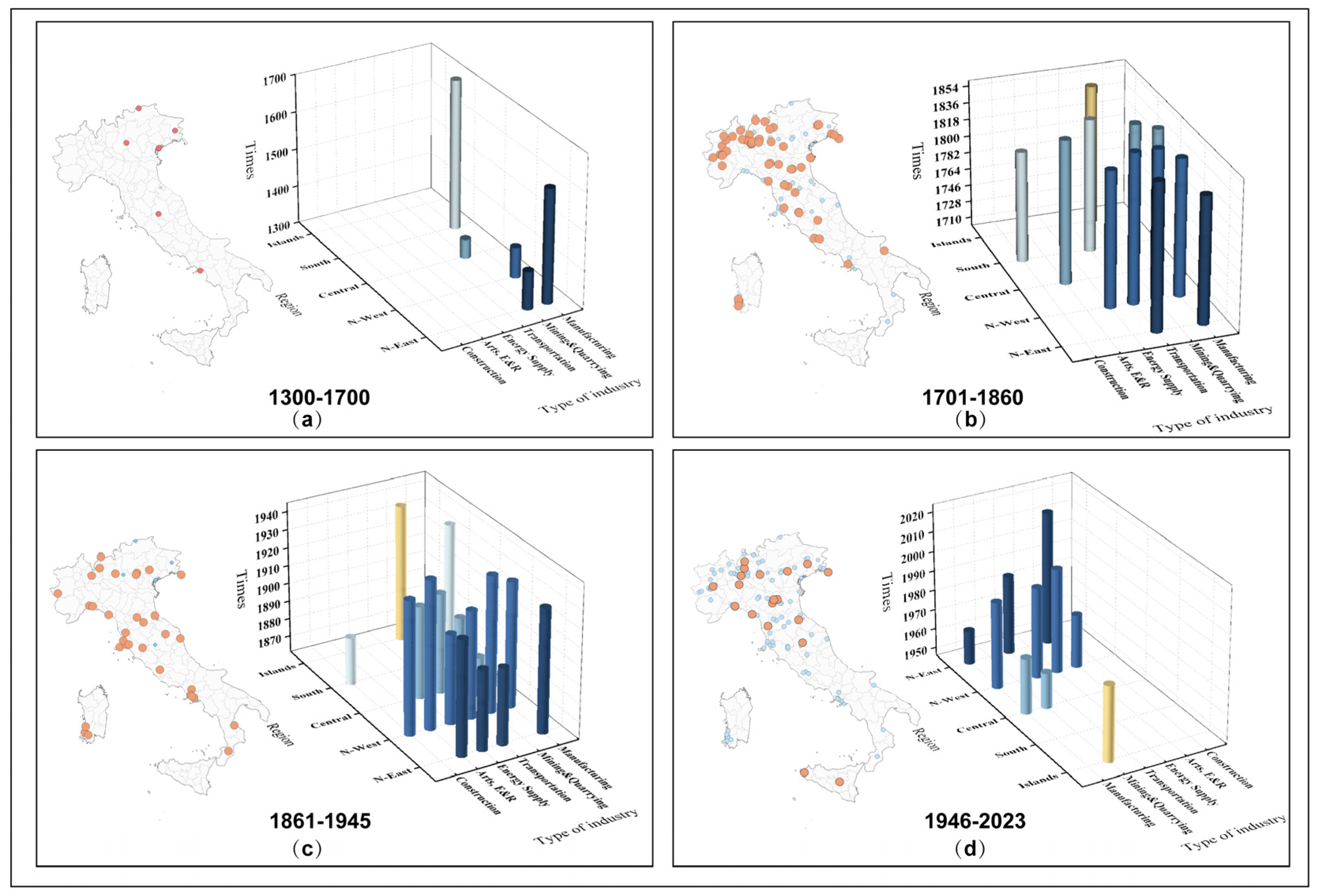 Sustainability 16 02085 g004 Sustainability 16 02085 g004