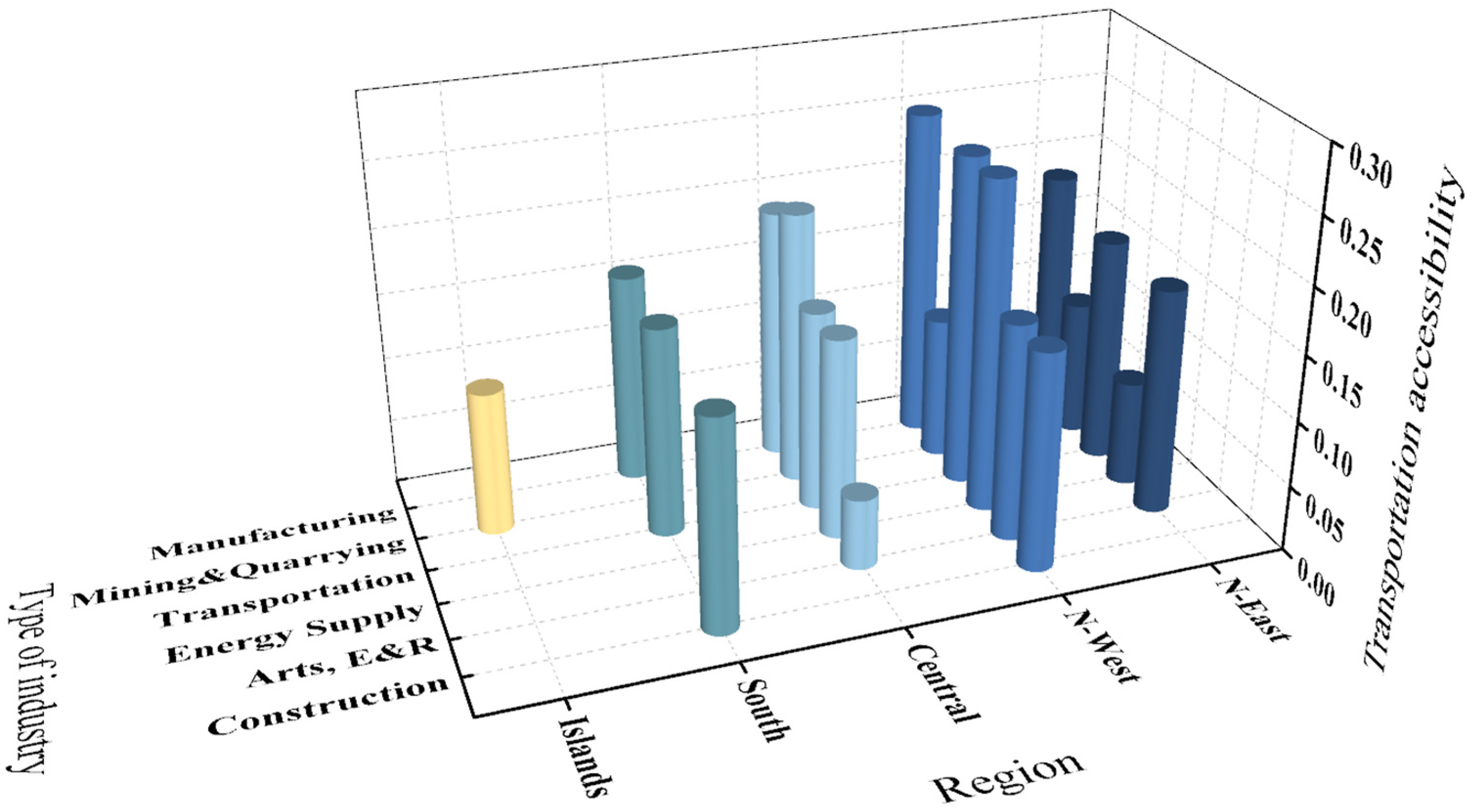Sustainability 16 02085 g007 Sustainability 16 02085 g007