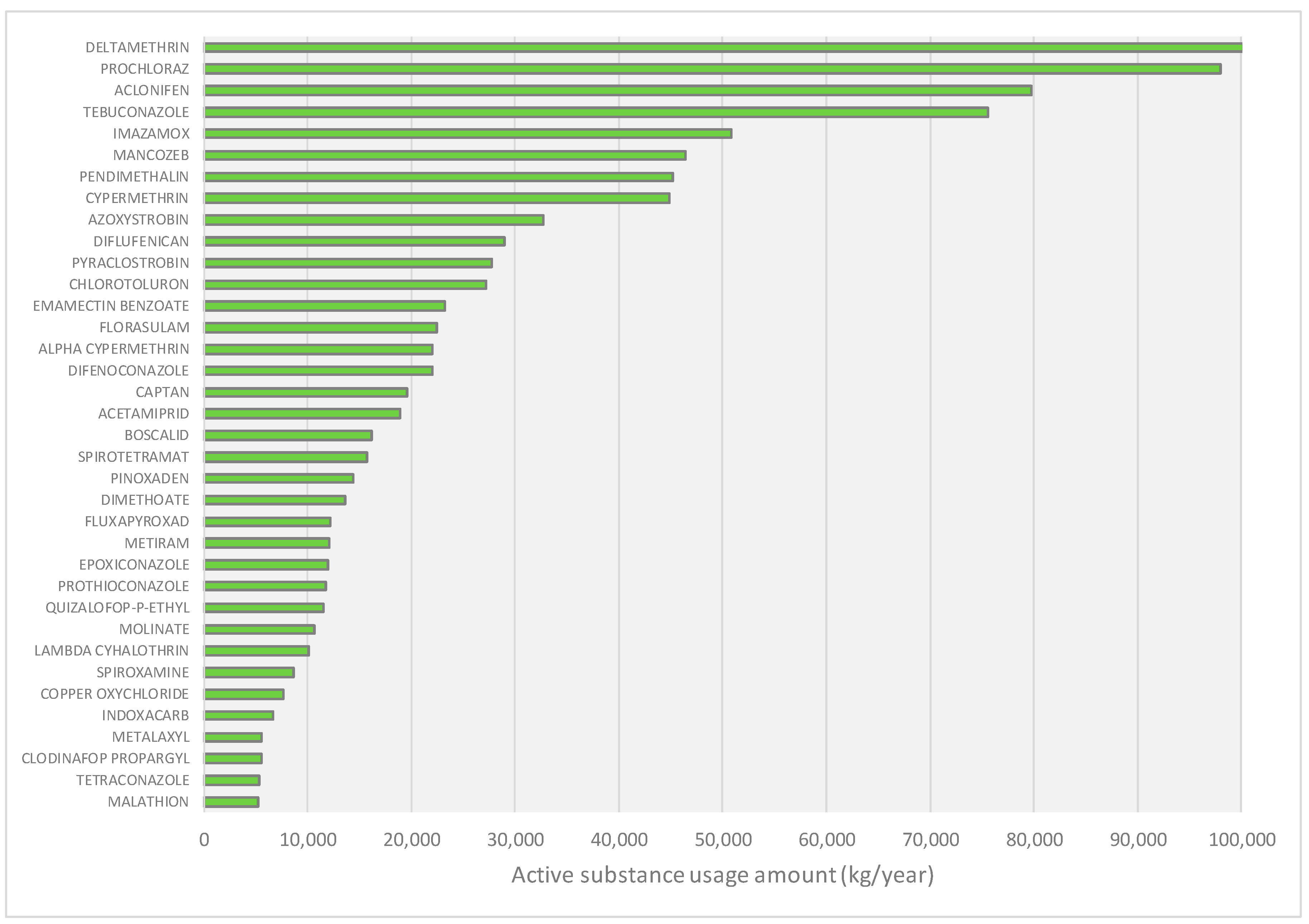 Sustainability 16 02086 g005