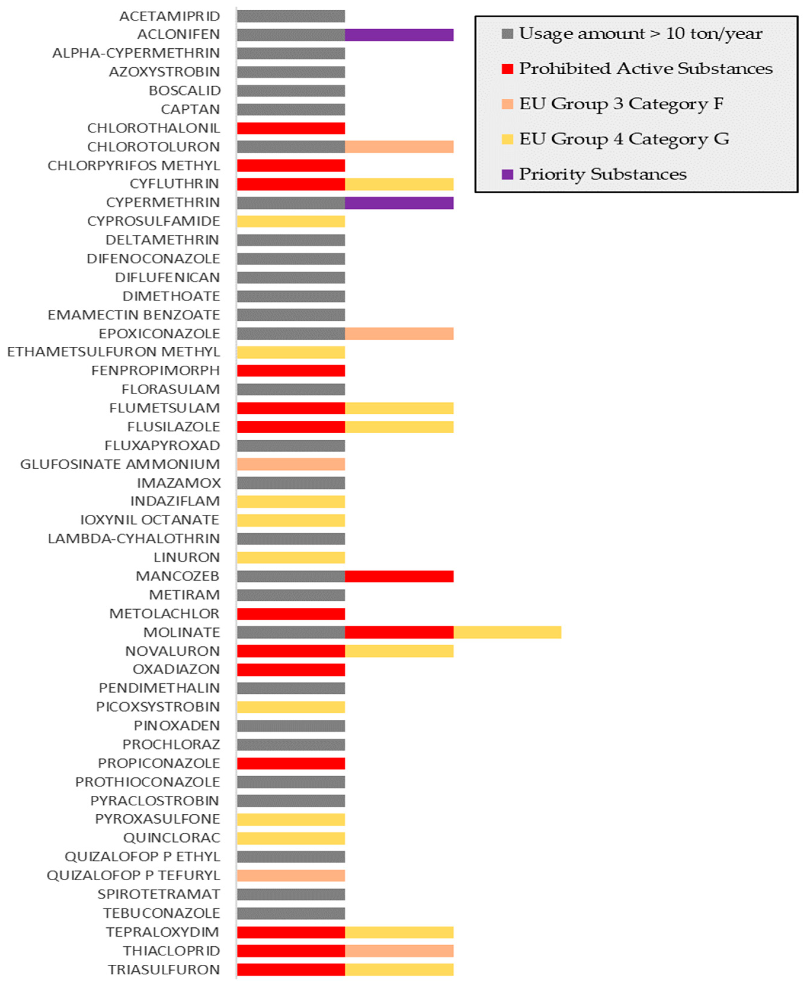 Sustainability 16 02086 g006