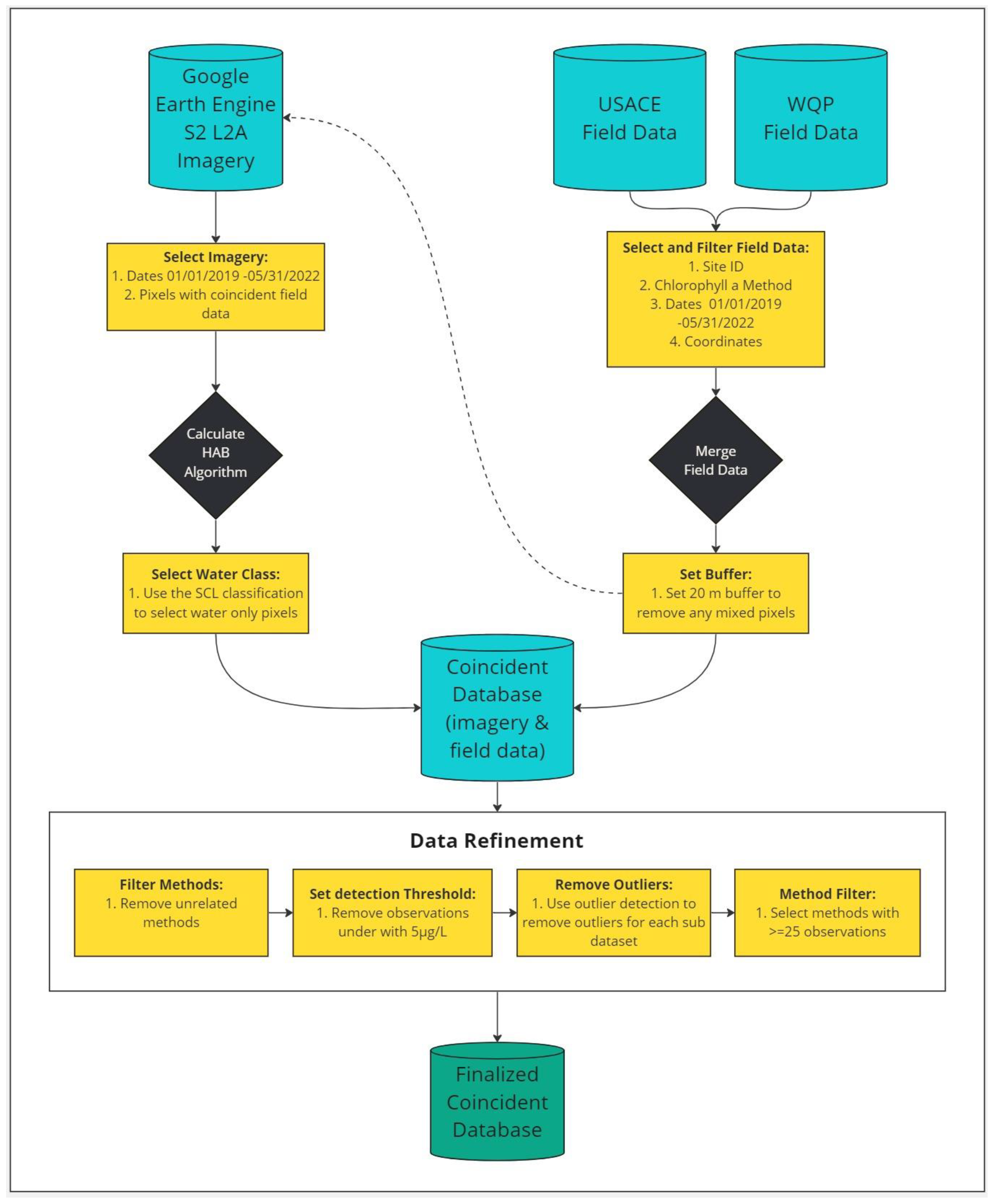 Sustainability 16 02090 g002