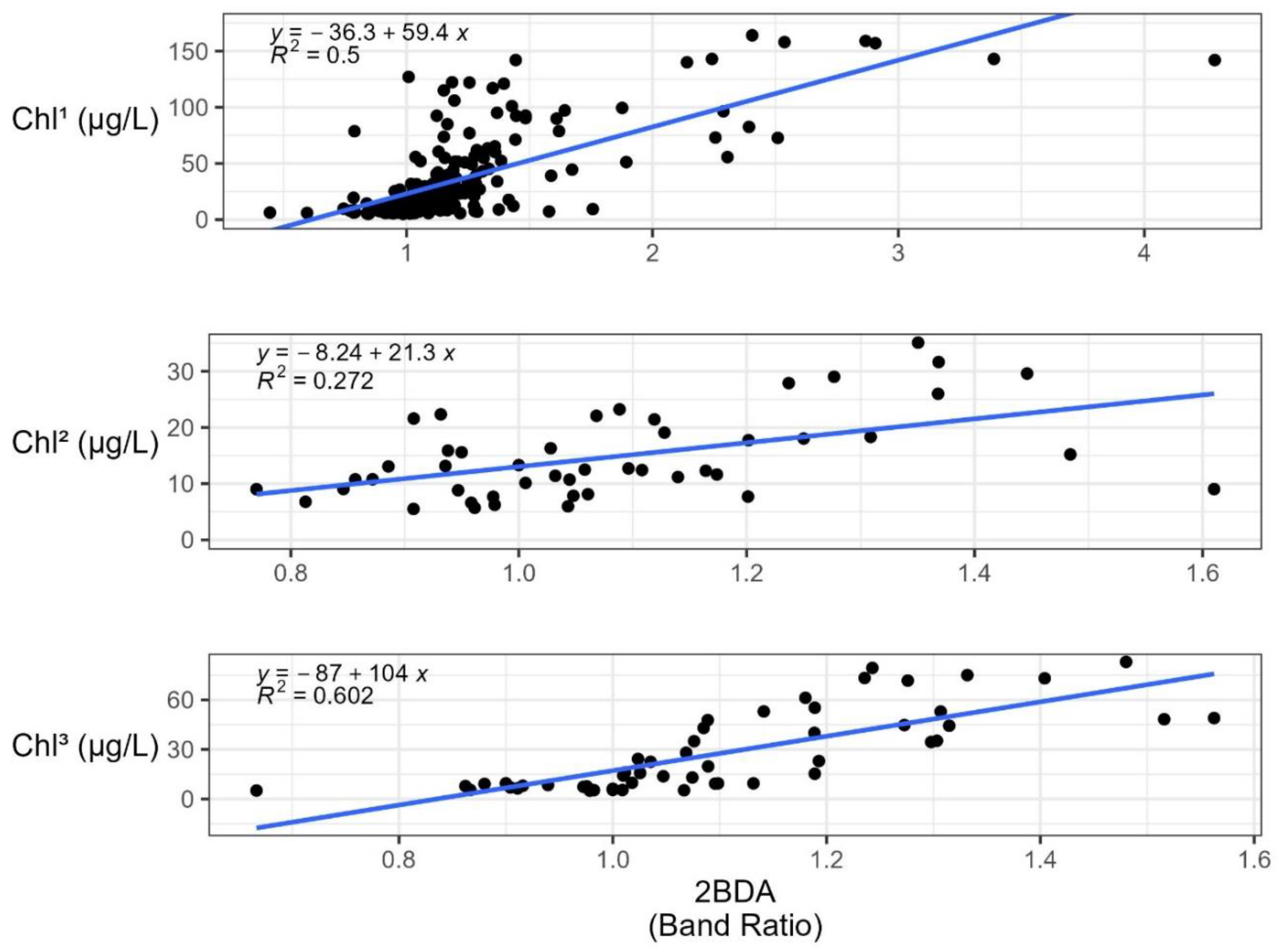 Sustainability 16 02090 g003