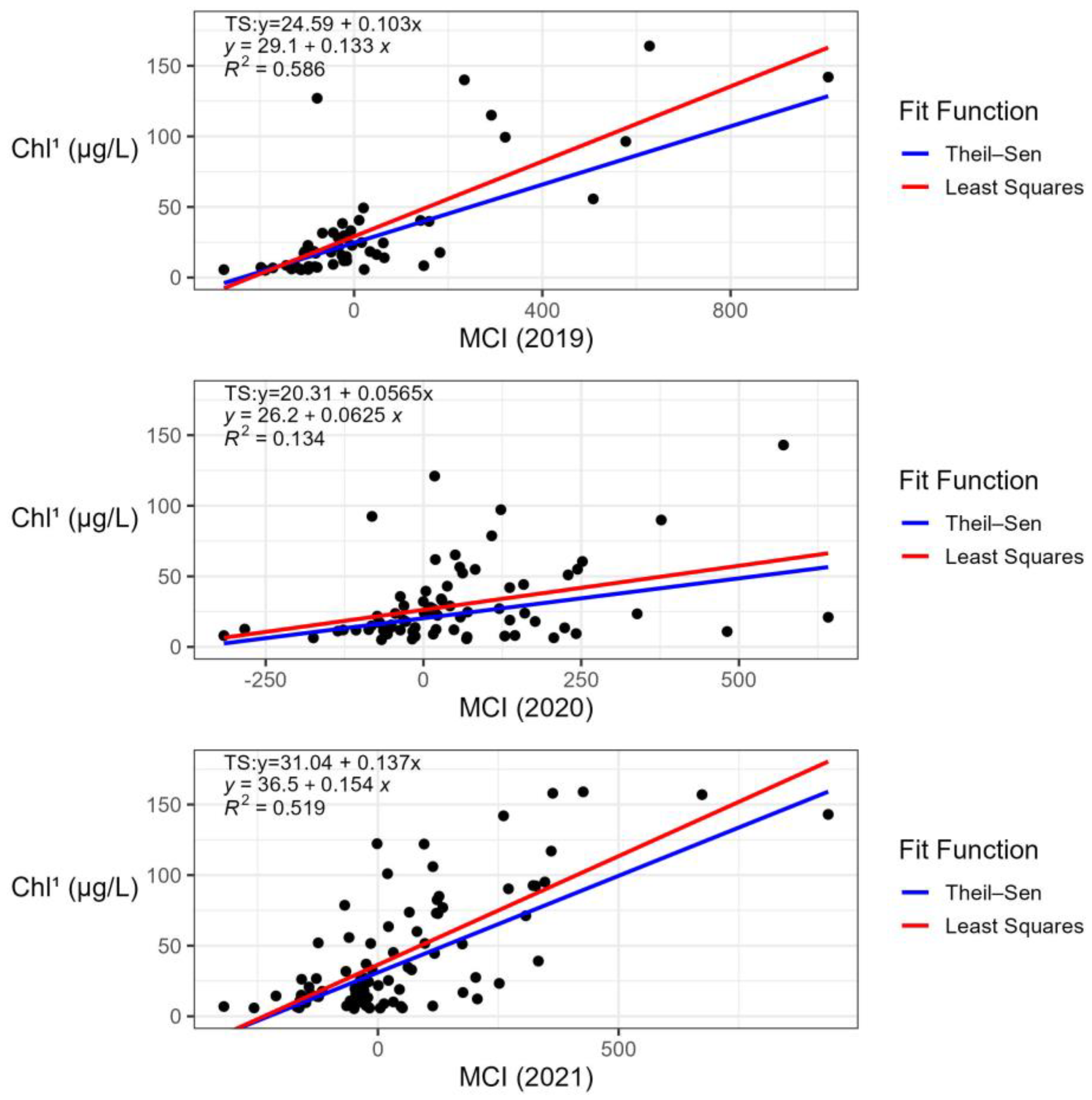 Sustainability 16 02090 g004