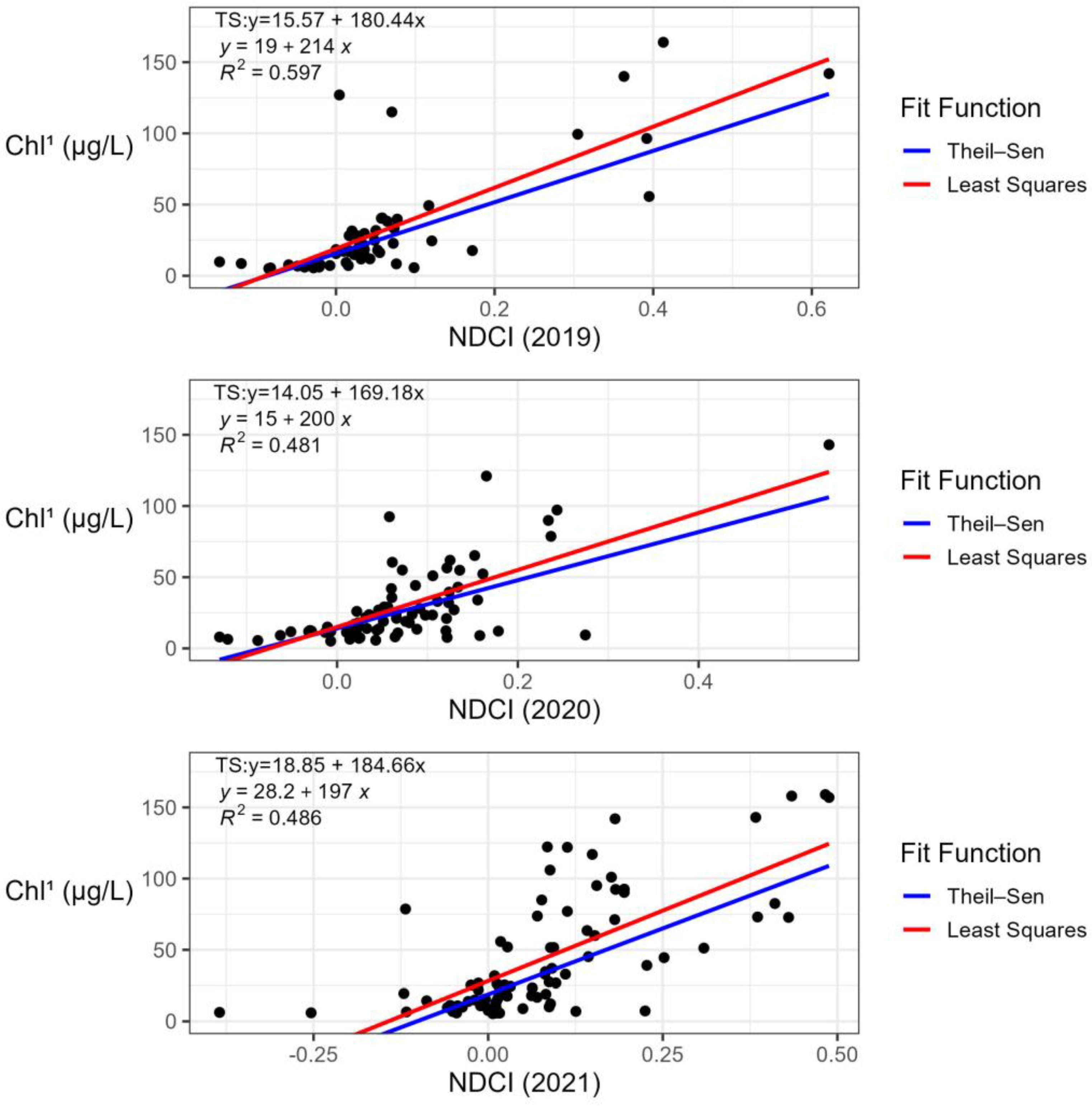 Sustainability 16 02090 g005