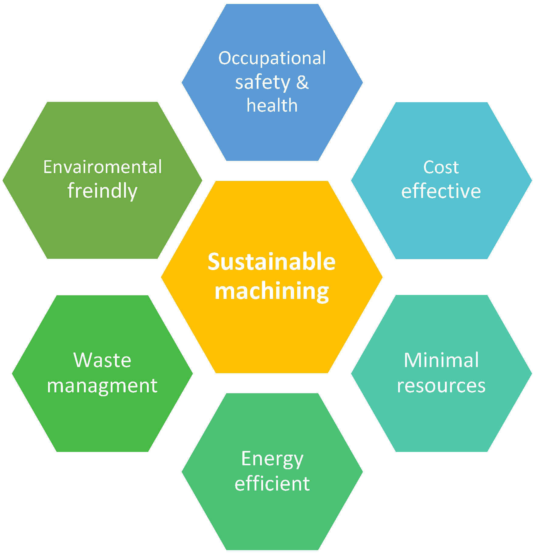 Sustainability 16 02093 g001