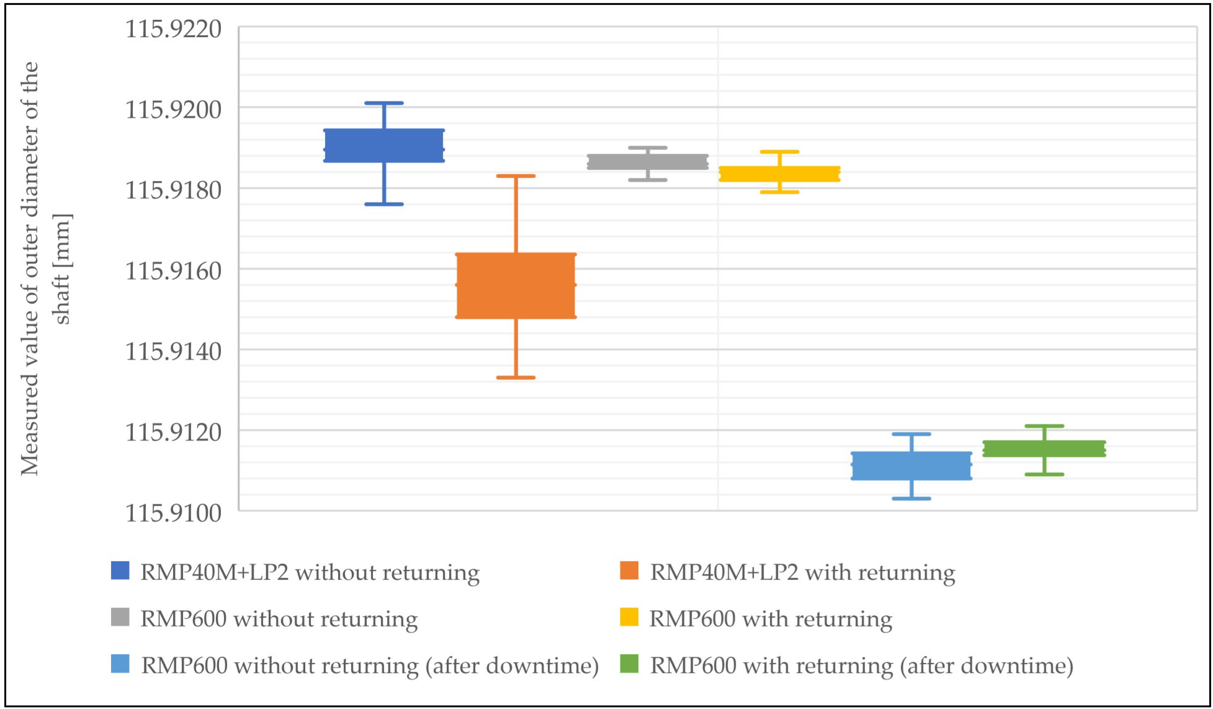 Sustainability 16 02093 g005
