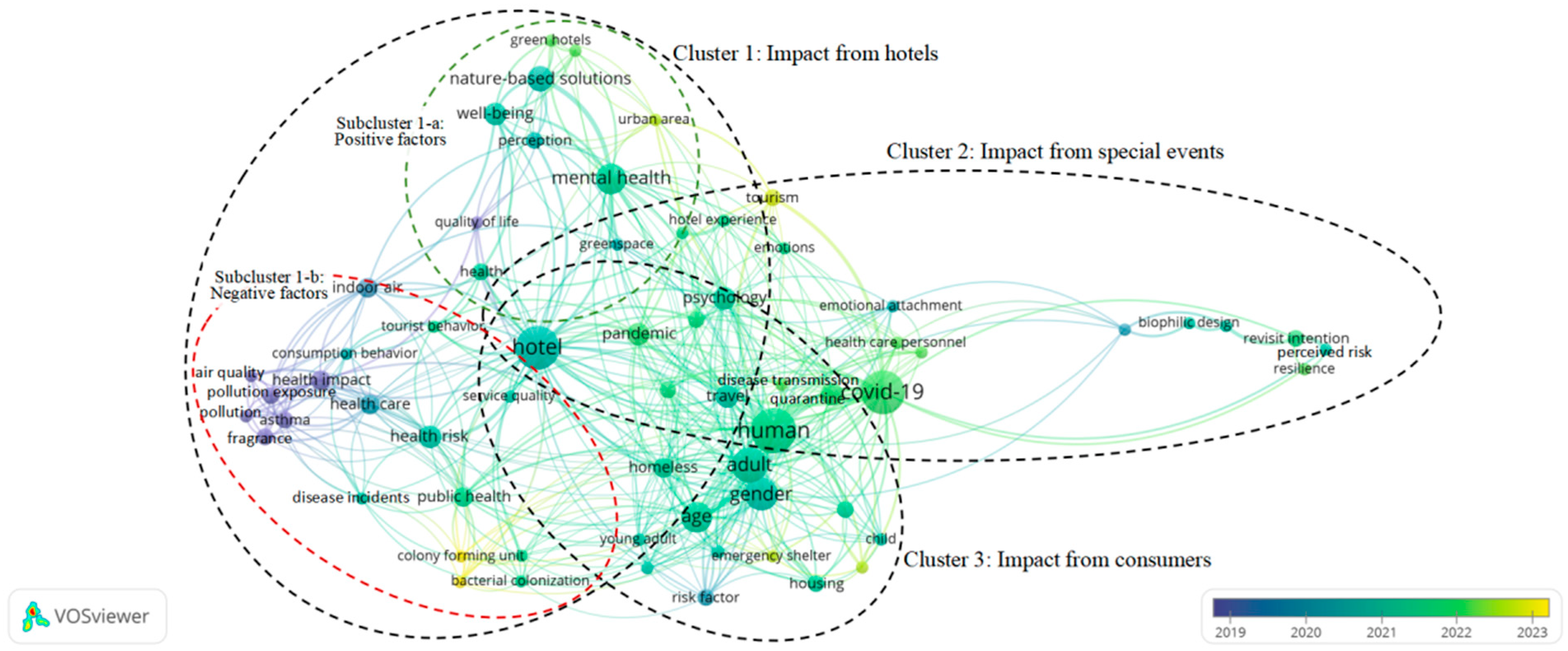 Sustainability 16 02099 g002