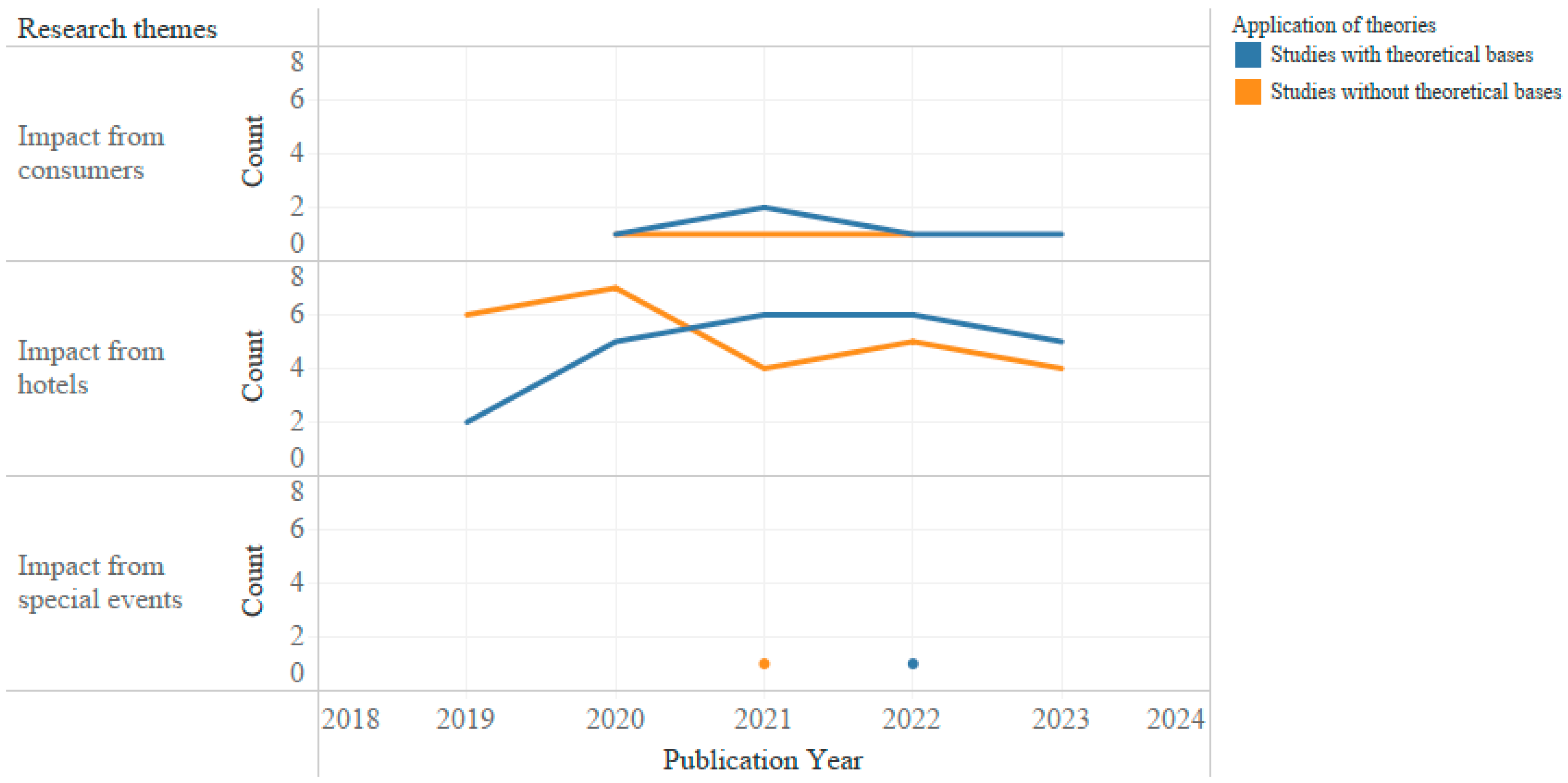 Sustainability 16 02099 g004
