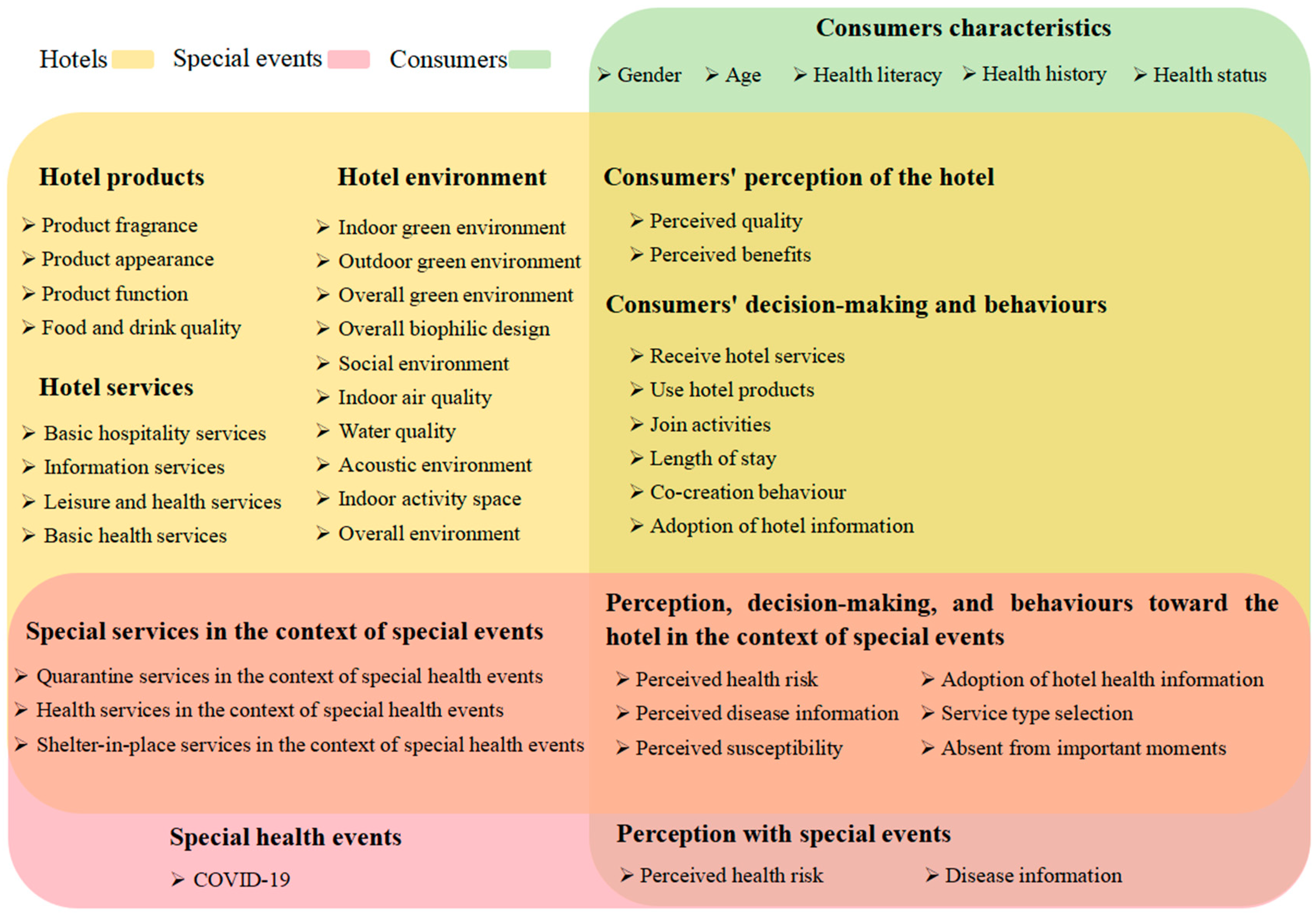 Sustainability 16 02099 g005
