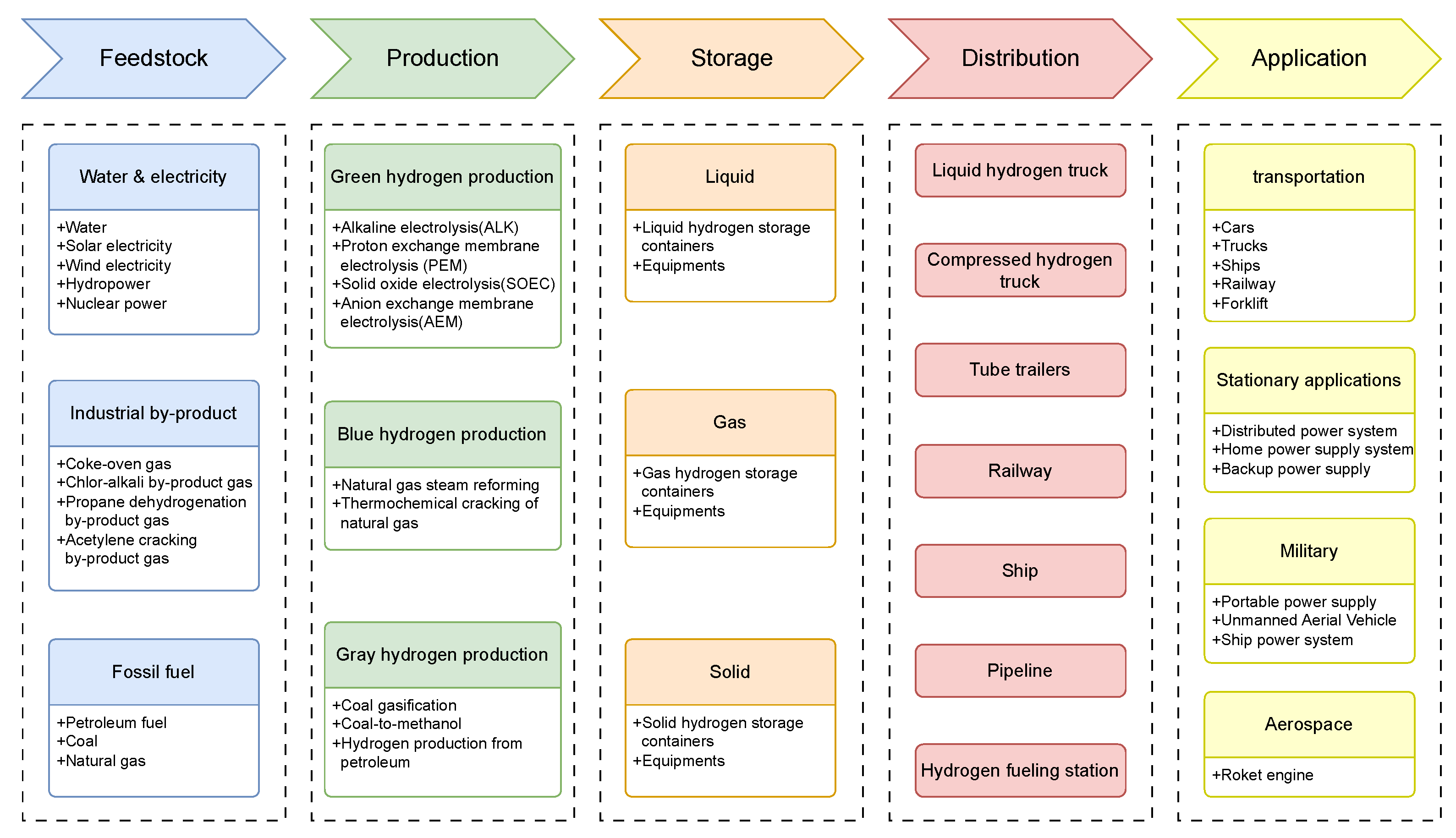 Sustainability 16 02101 g014