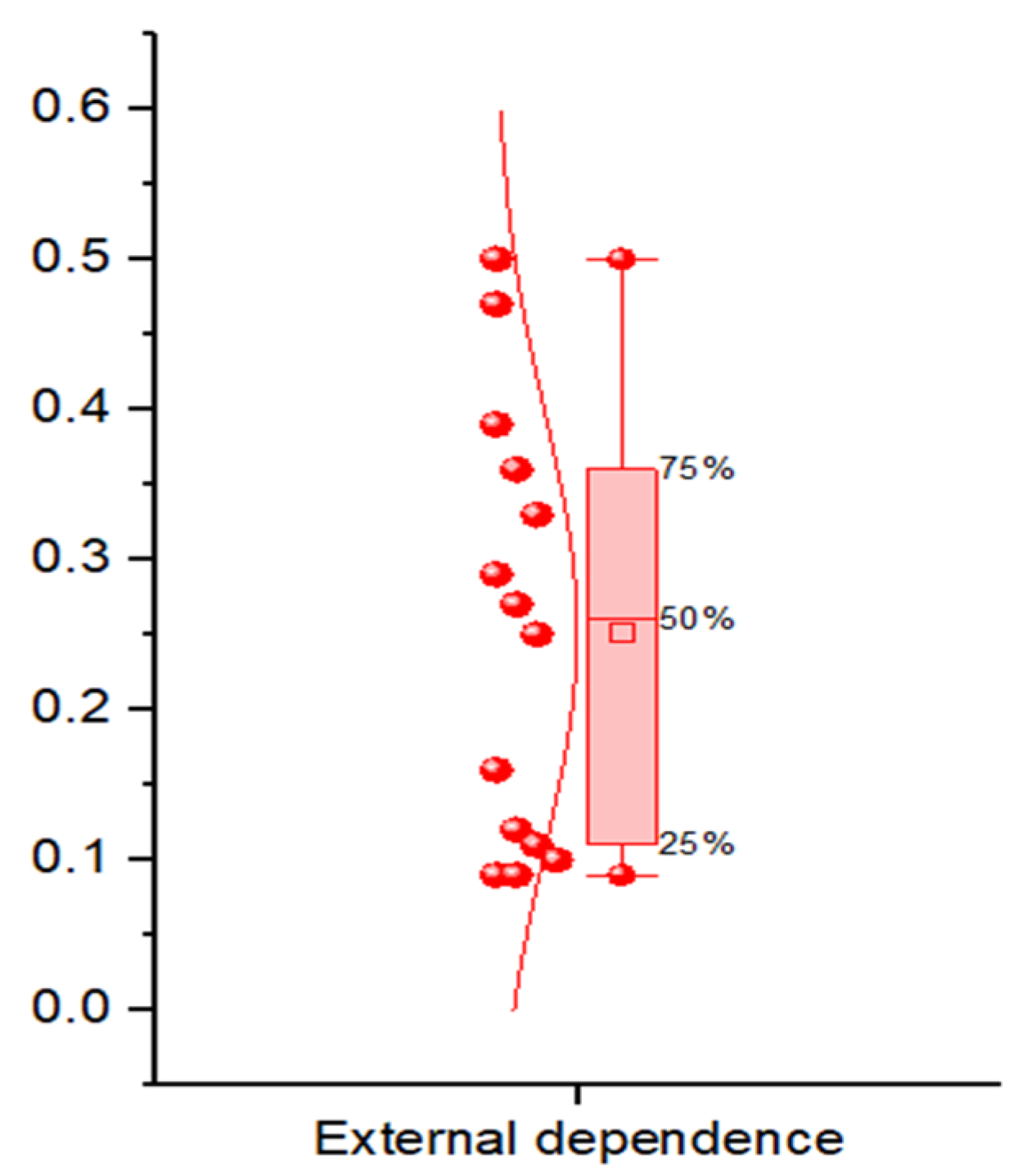 Sustainability 16 02104 g003