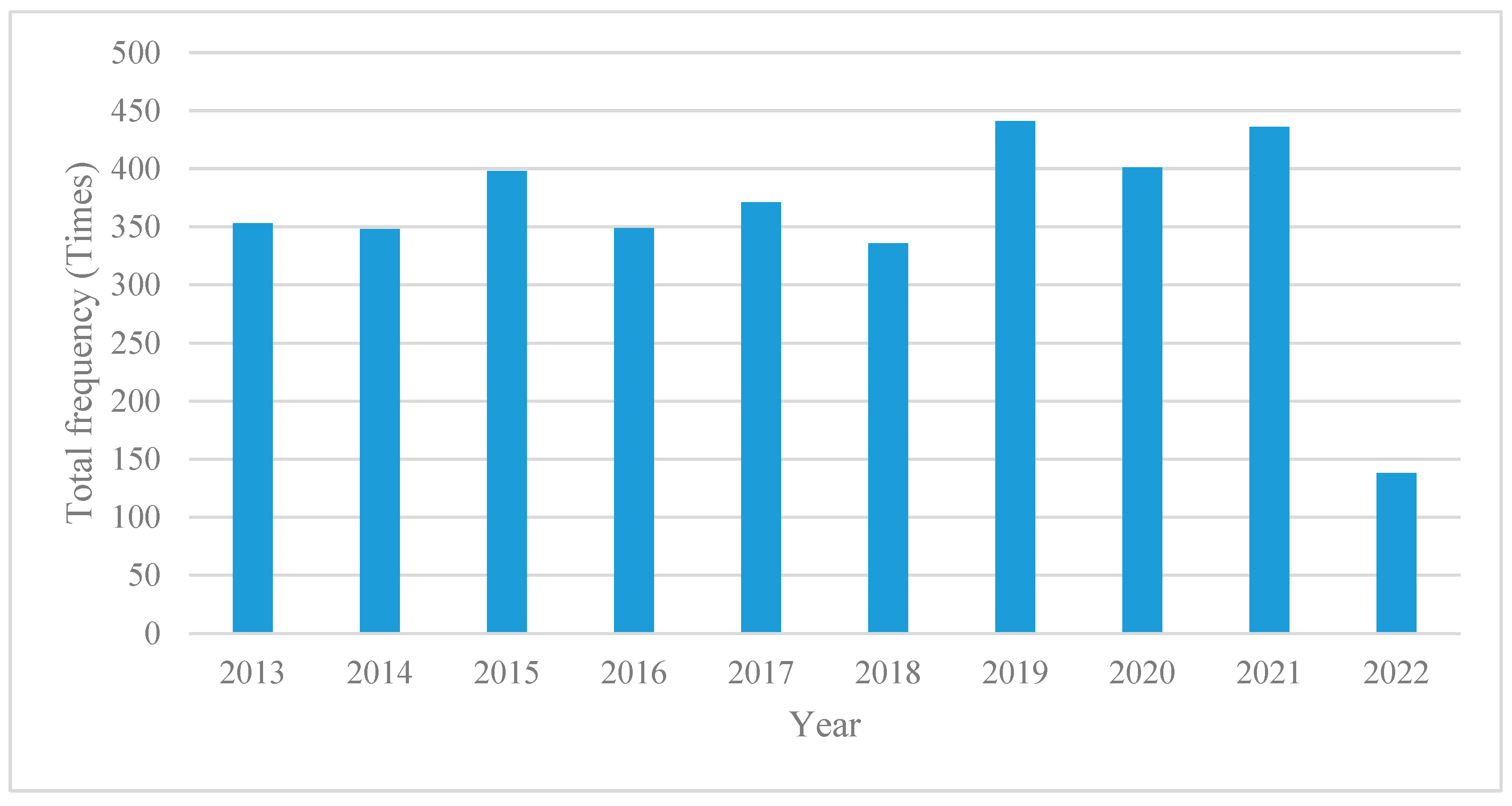 Sustainability 16 02105 g001