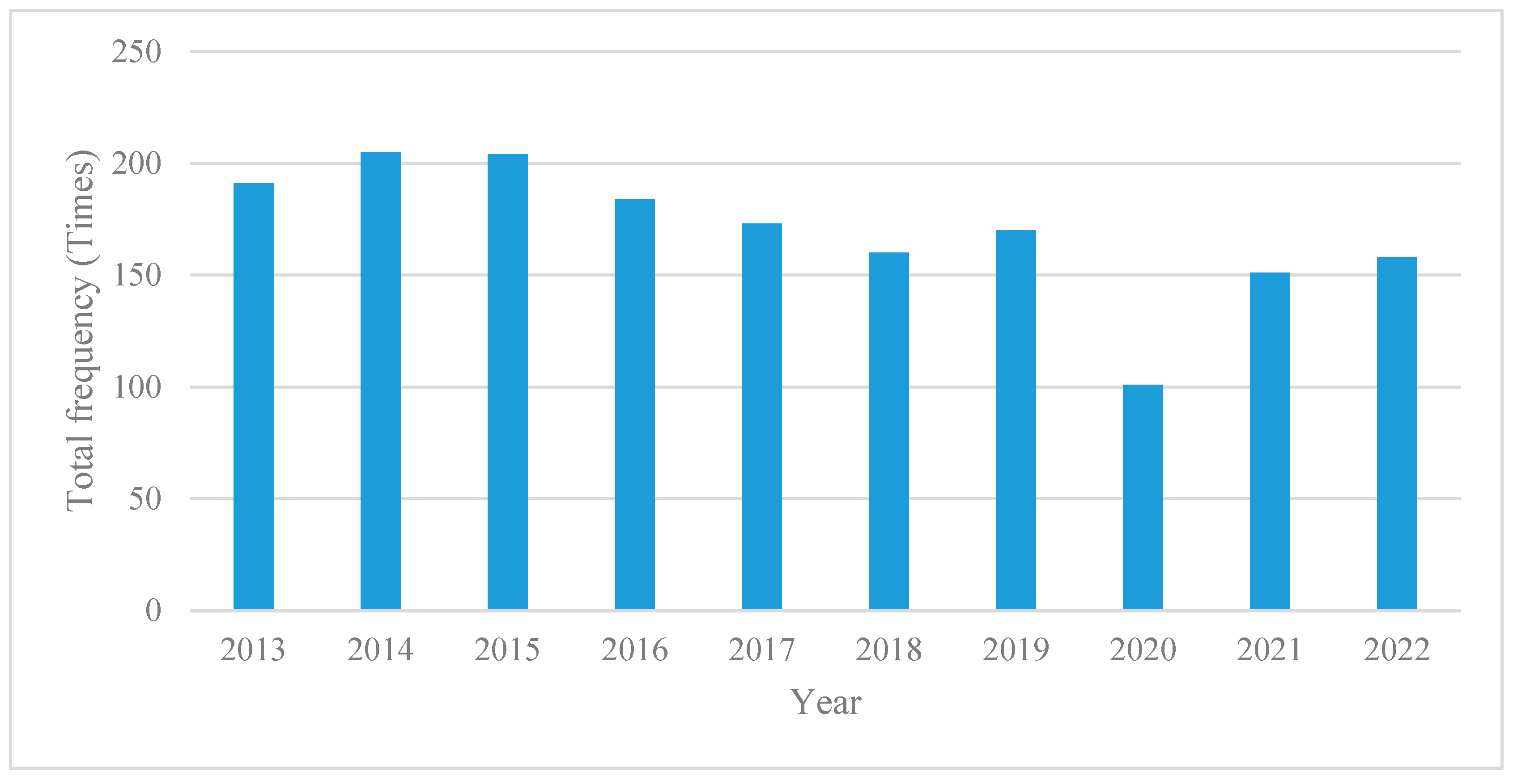 Sustainability 16 02105 g004
